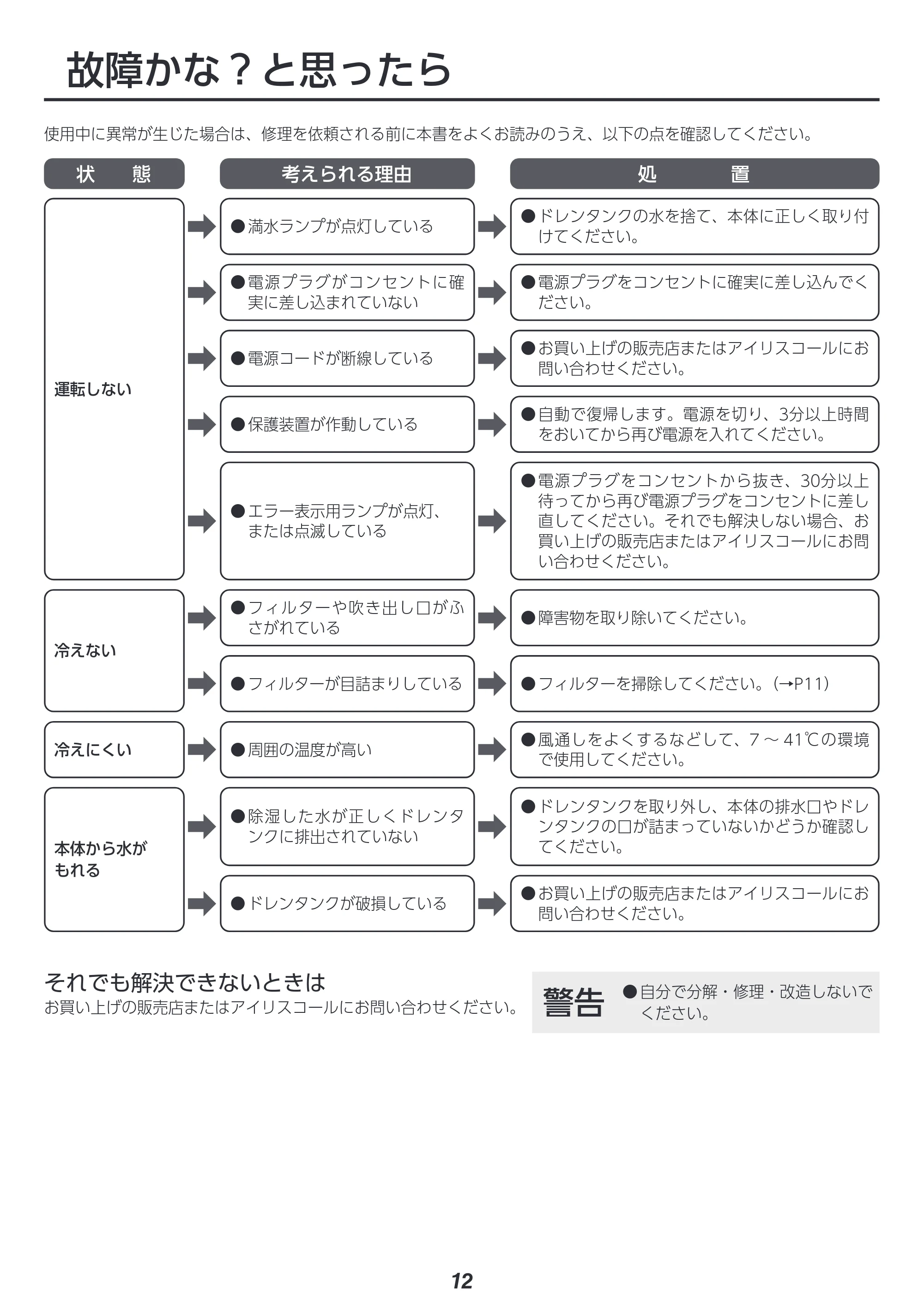 アイリスオーヤマ ISAC-2501U 取扱説明書 — 原本ページ — 12ページ