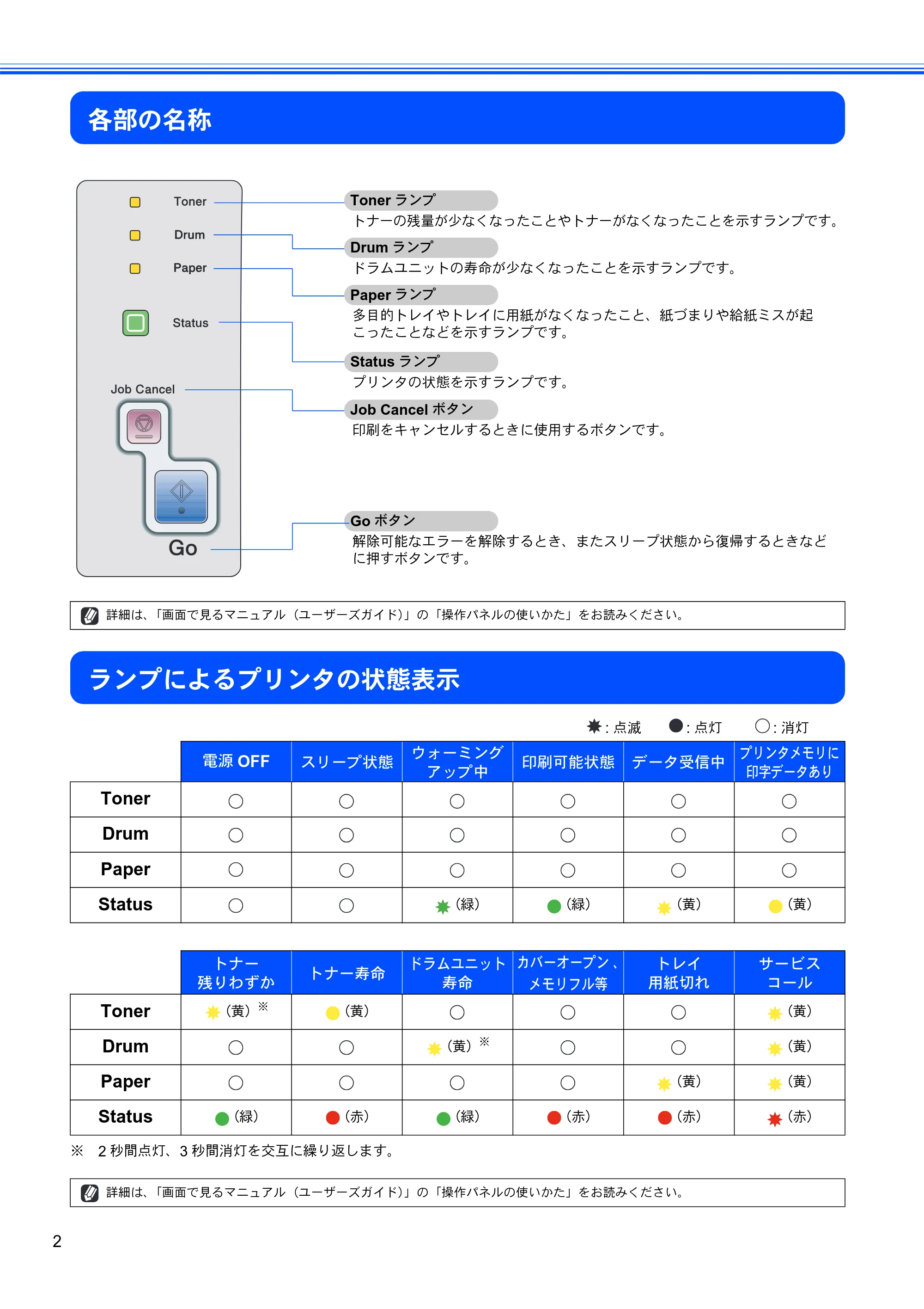ブラザー HL-5240 / HL-5250DN かんたん設置ガイド — 各部の名称 — 原本ページ — 4ページ