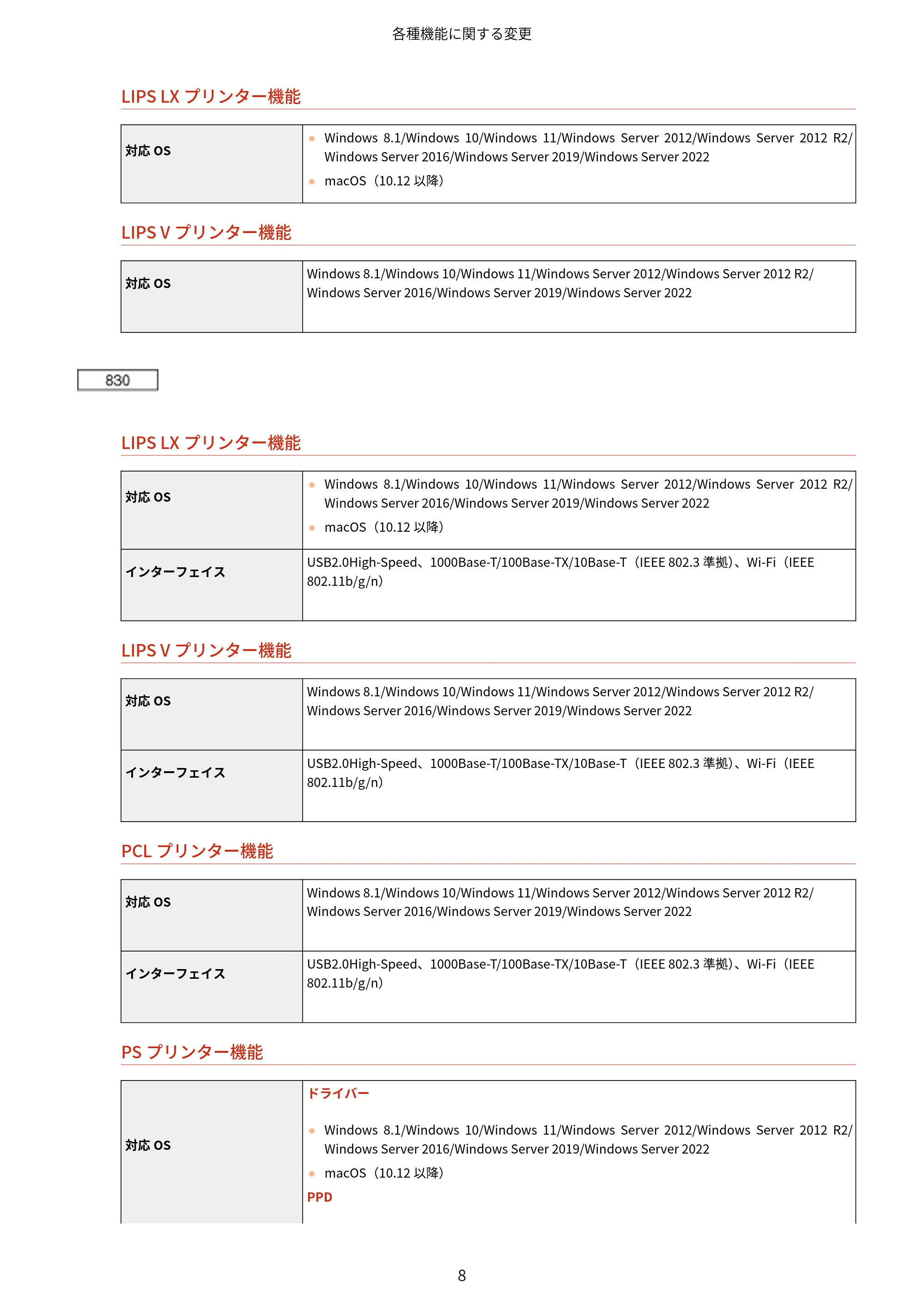 キヤノン MF7525F / MF7625F / MF832Cdw ユーザーズガイド （V3.11以降の機能追加分） 2023年10月12日掲載（PDF：358KB） — 原本ページ — 10ページ