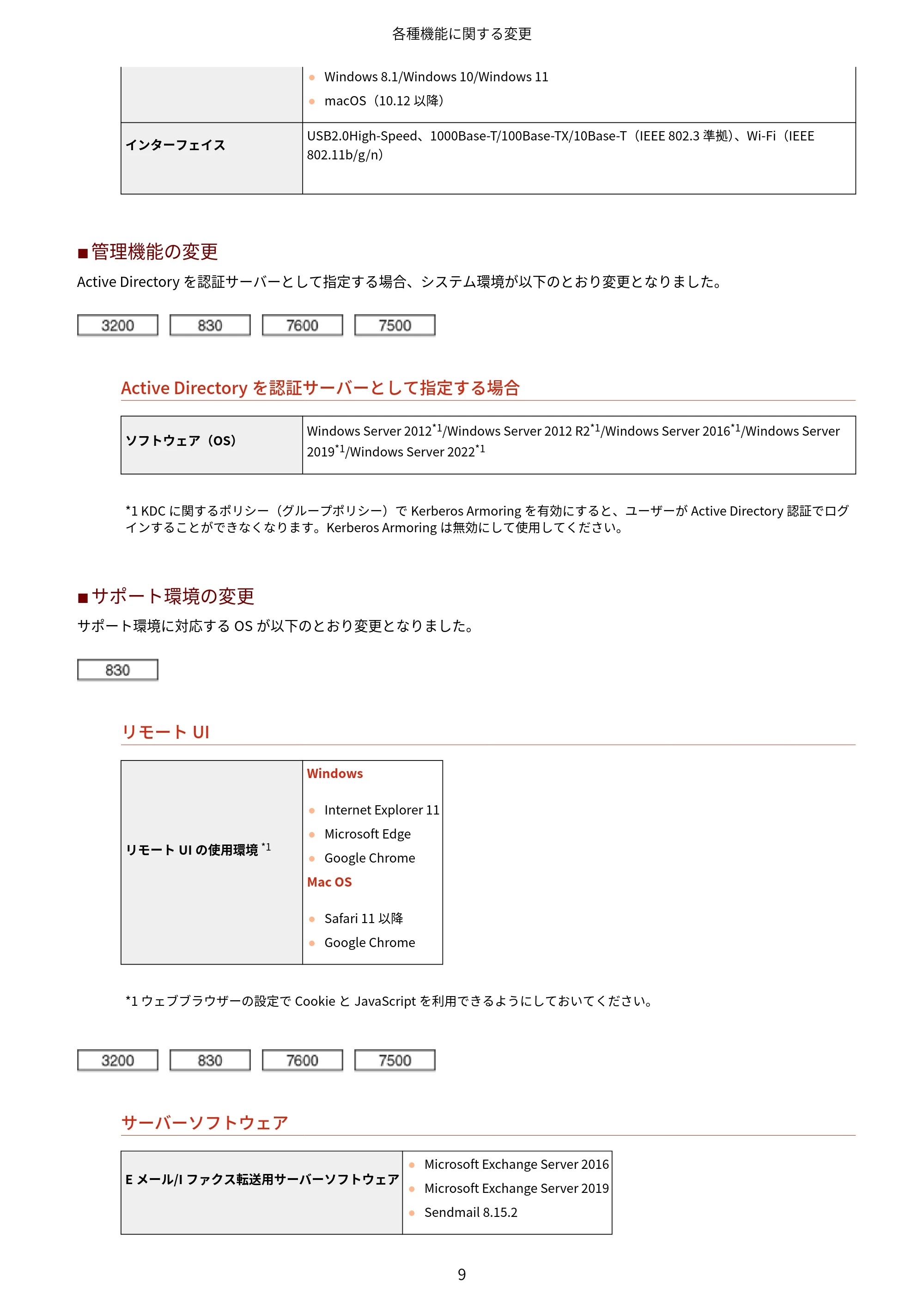 キヤノン MF7525F / MF7625F / MF832Cdw ユーザーズガイド （V3.11以降の機能追加分） 2023年10月12日掲載（PDF：358KB） — 原本ページ — 11ページ
