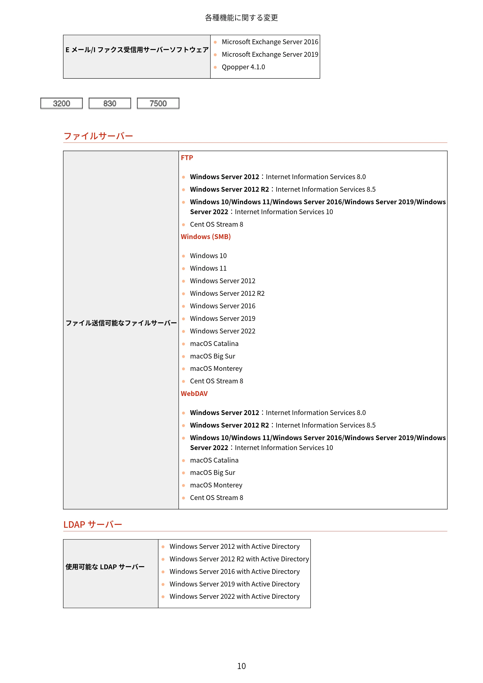 キヤノン MF7525F / MF7625F / MF832Cdw ユーザーズガイド （V3.11以降の機能追加分） 2023年10月12日掲載（PDF：358KB） — 原本ページ — 12ページ