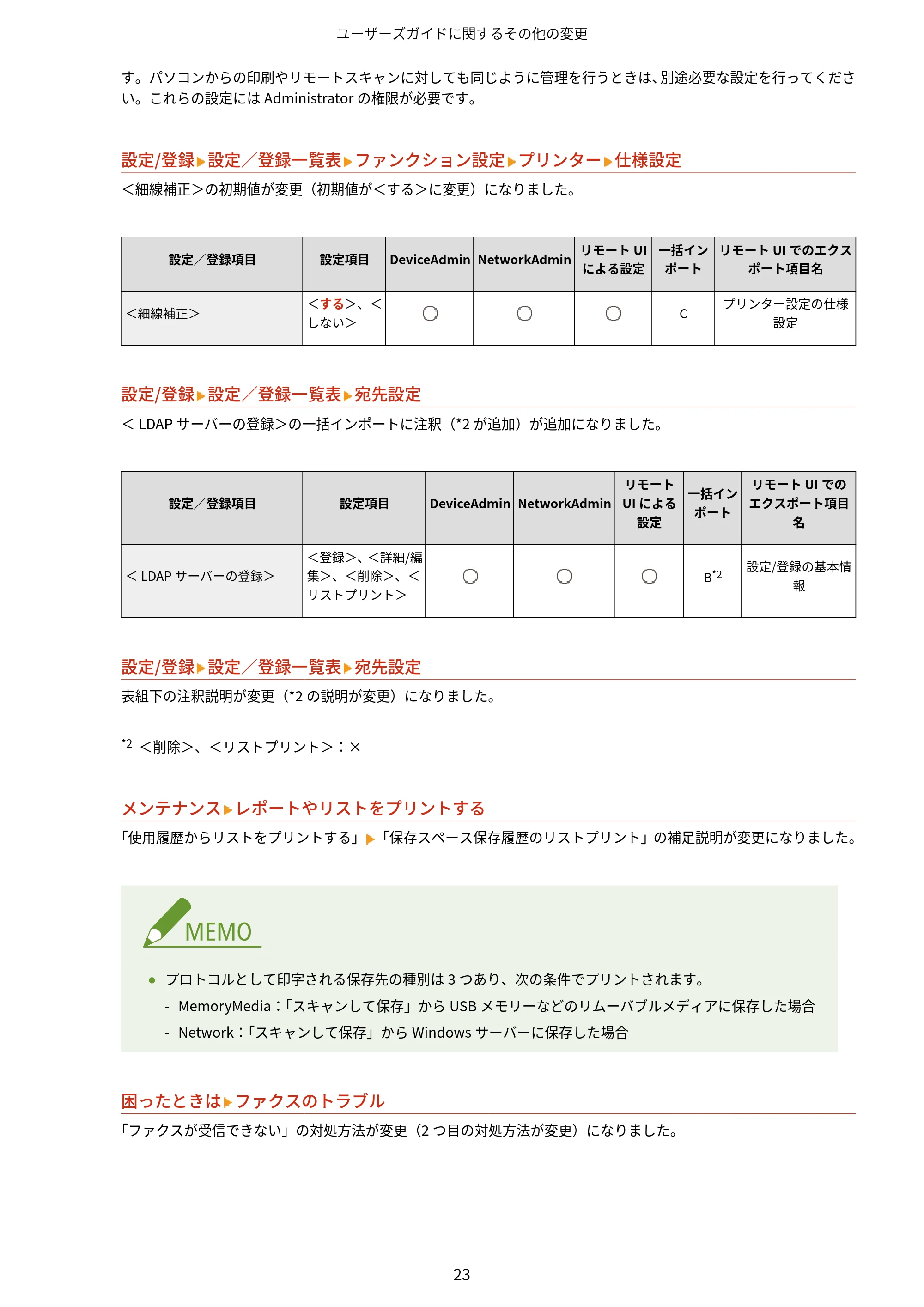 キヤノン MF7525F / MF7625F / MF832Cdw ユーザーズガイド （V3.11以降の機能追加分） 2023年10月12日掲載（PDF：358KB） — 原本ページ — 25ページ
