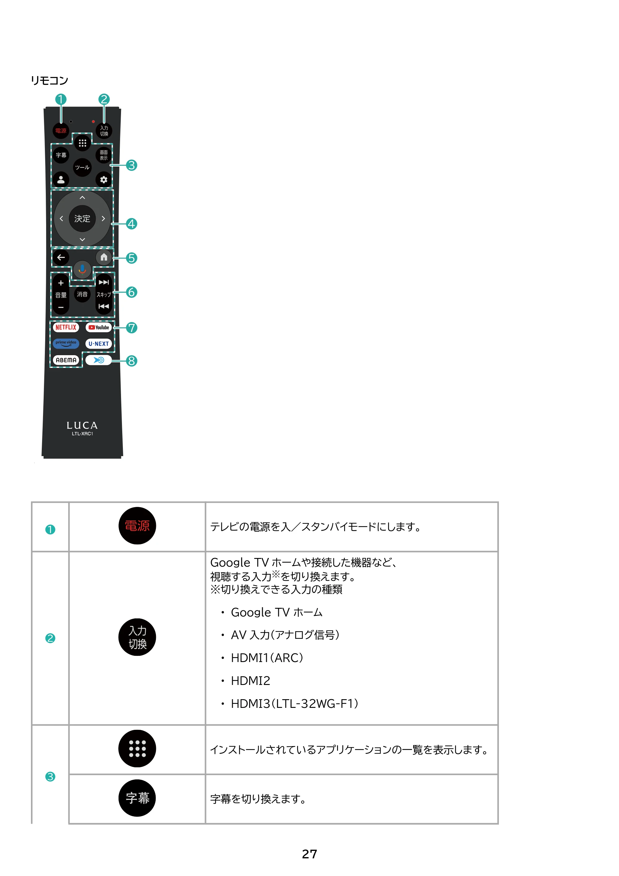 アイリスオーヤマ LTL-24WG-F1 取扱説明書 — 原本ページ — 27ページ