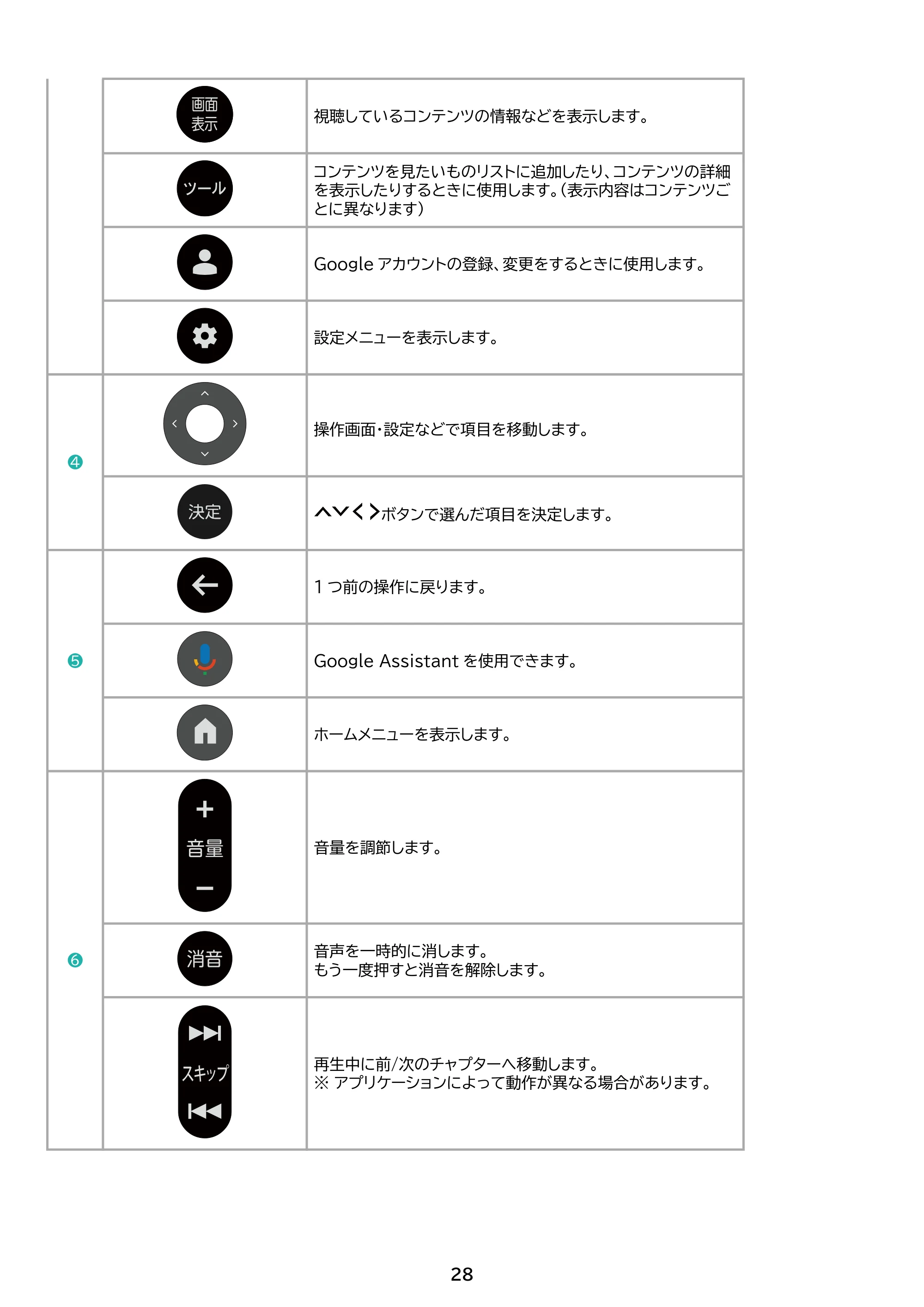 アイリスオーヤマ LTL-24WG-F1 取扱説明書 — 原本ページ — 28ページ