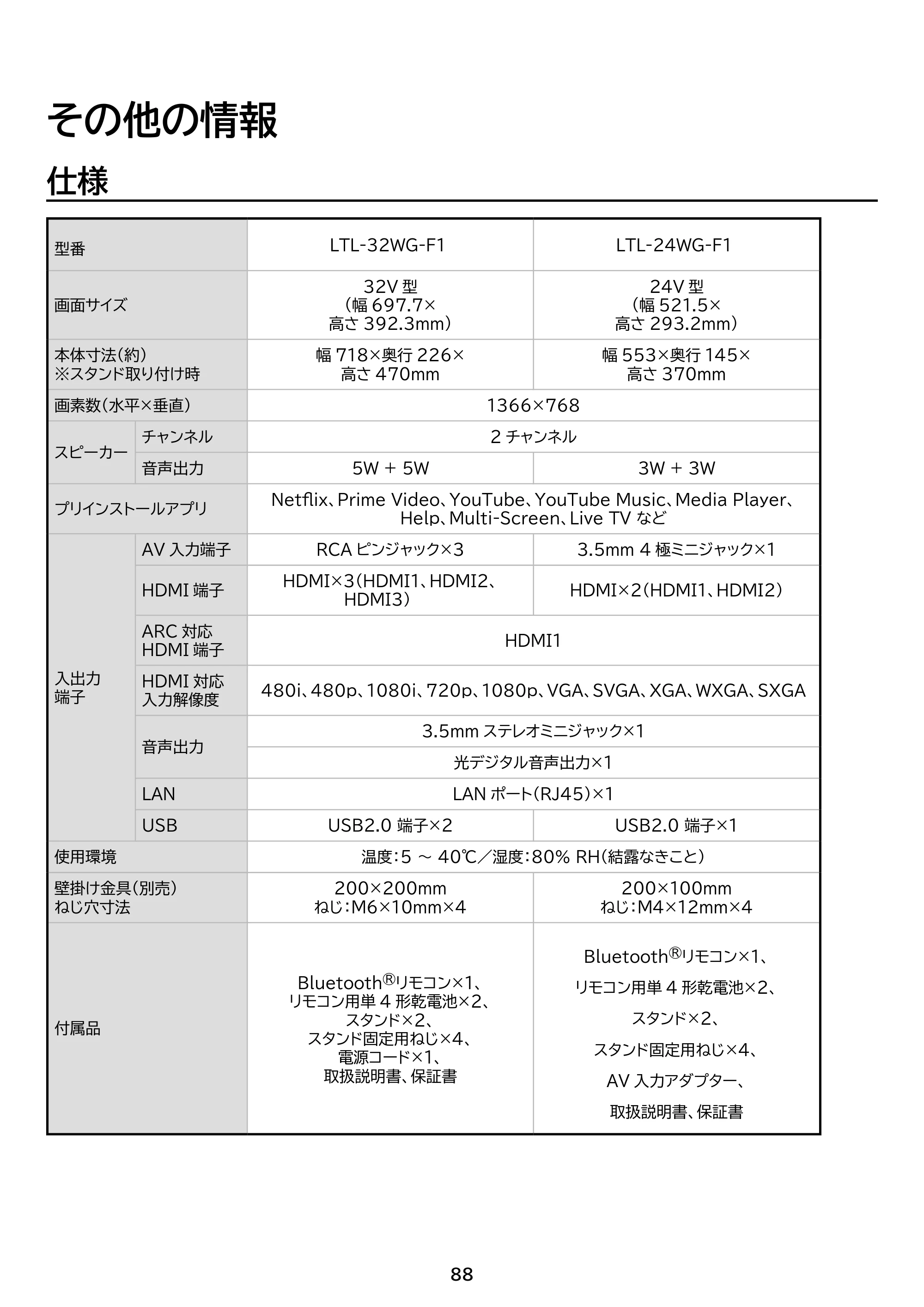 アイリスオーヤマ LTL-24WG-F1 取扱説明書 — 原本ページ — 88ページ