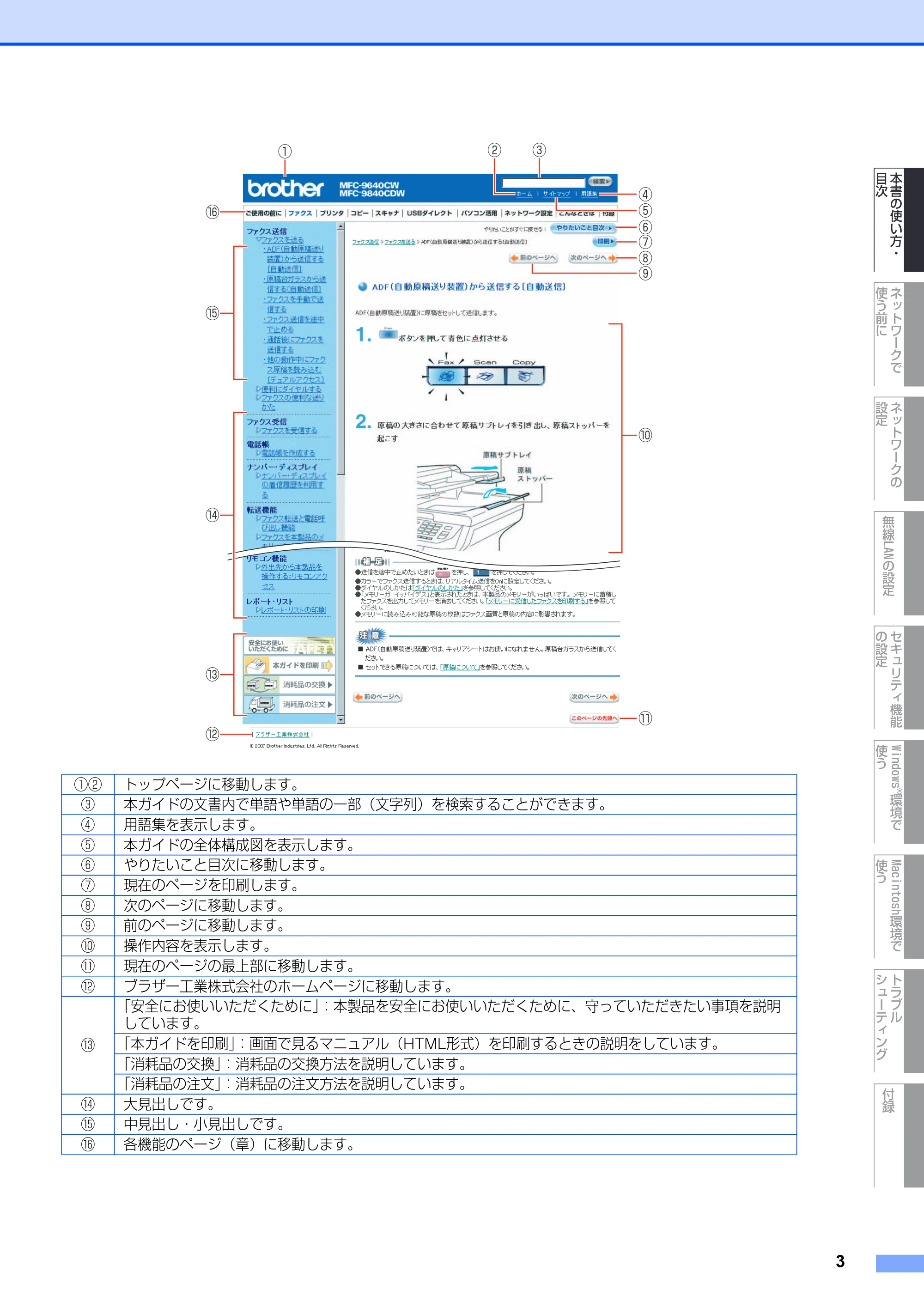 ブラザー MFC-9640CW / MFC-9840CDW ネットワーク取扱説明書 — 原本ページ — 4ページ
