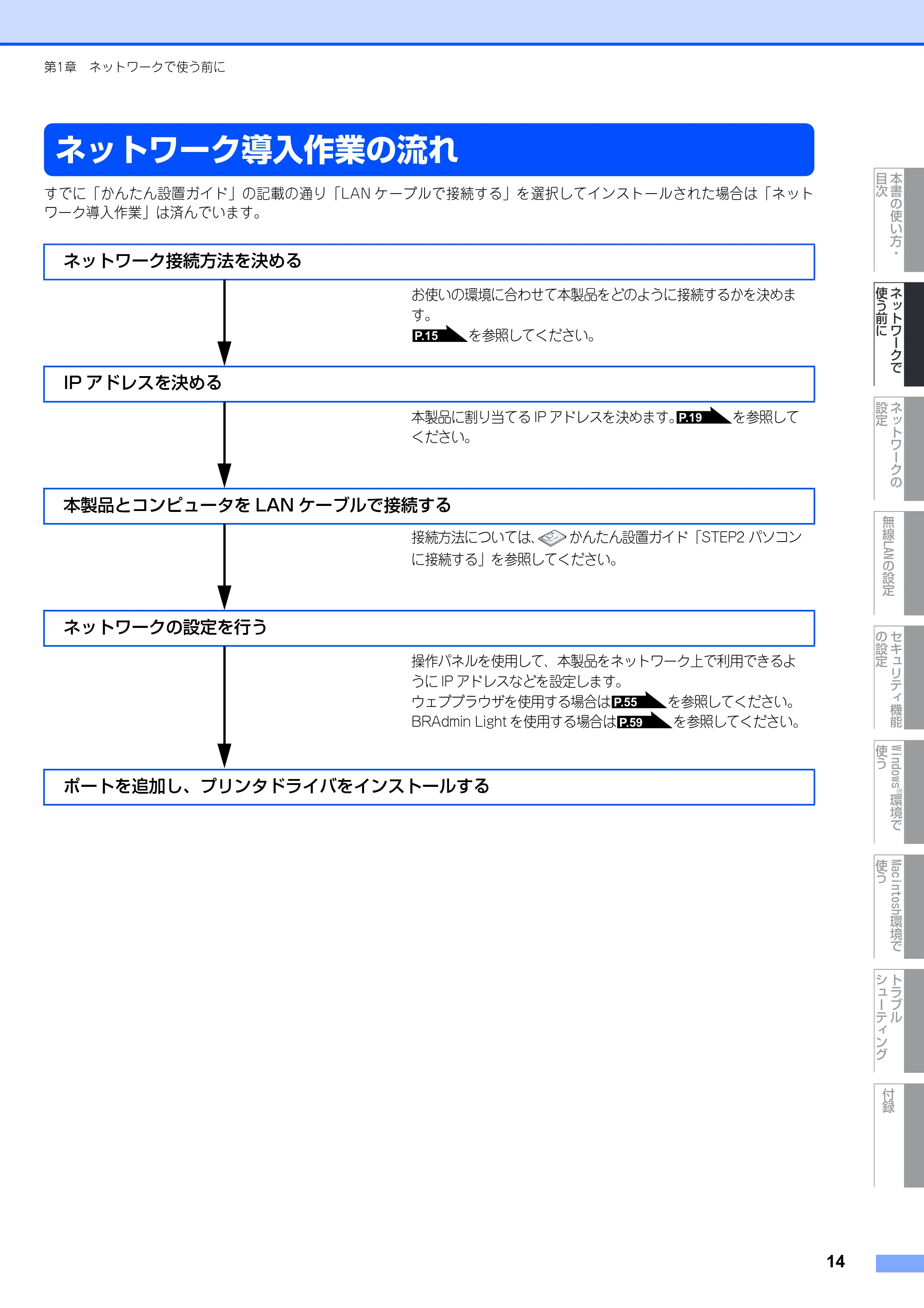 ブラザー MFC-9640CW / MFC-9840CDW ネットワーク取扱説明書 — ネットワーク導入作業の流れ — 原本ページ — 15ページ