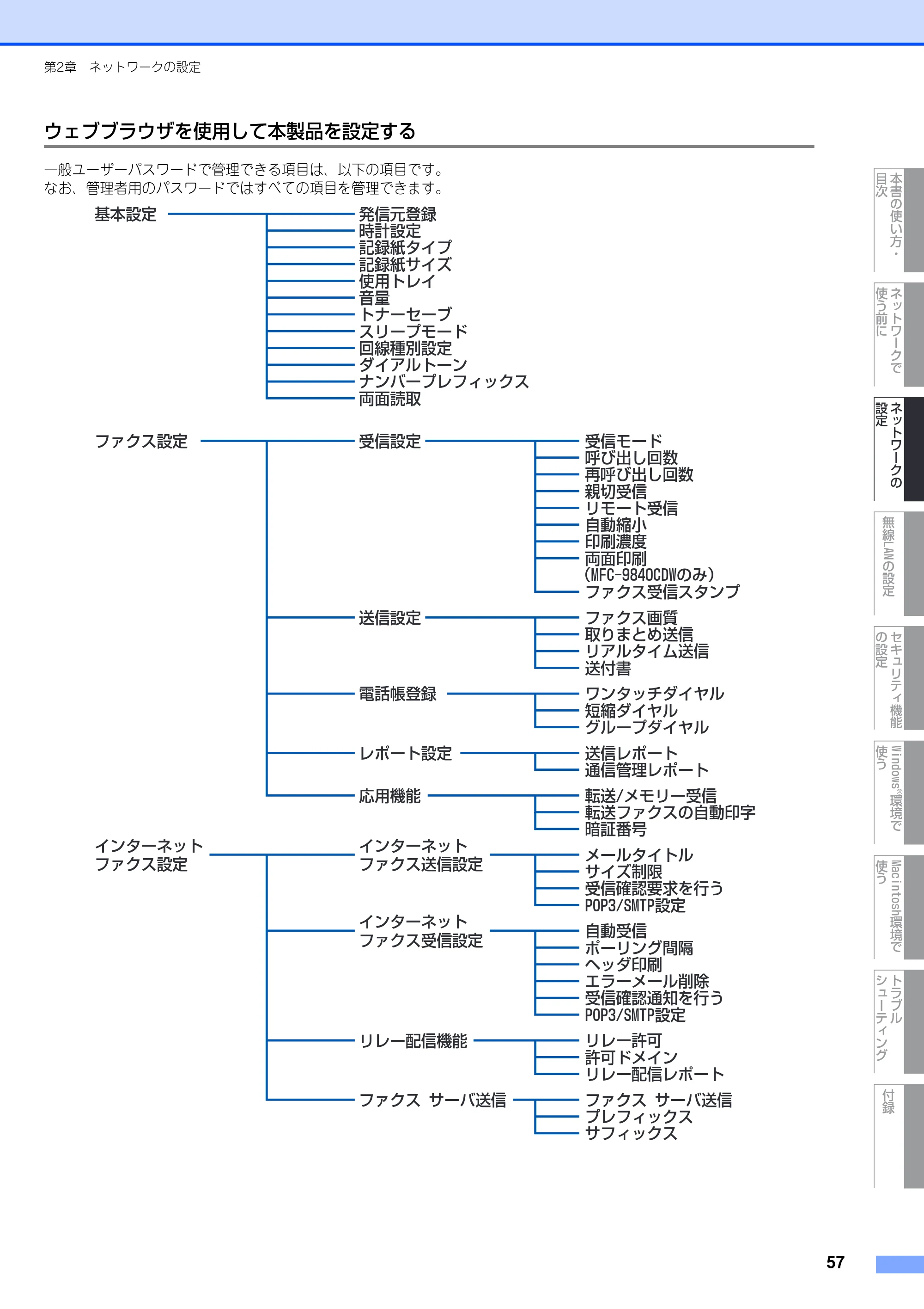 ブラザー MFC-9640CW / MFC-9840CDW ネットワーク取扱説明書 — ウェブブラウザを使用して本製品を設定する — 原本ページ — 58ページ