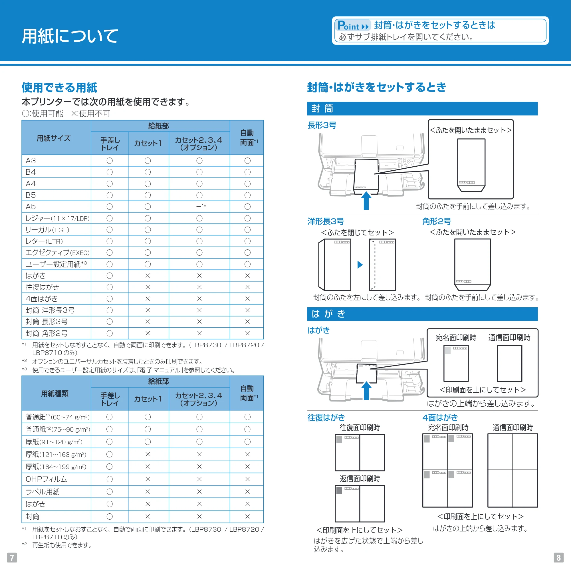 キヤノン LBP8730i/LBP8720/LBP8710/LBP8710e Pocket Guide 2013年11月18日掲載(PDF:2.91MB) — 原本ページ — 5ページ