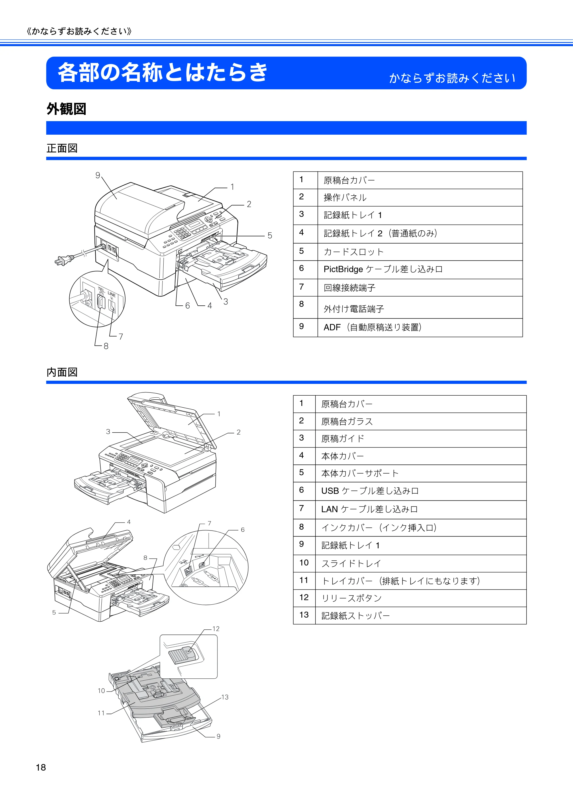 ブラザー MFC-5860CN 取扱説明書（本体） — 各部の名称とはたらき — 原本ページ — 20ページ