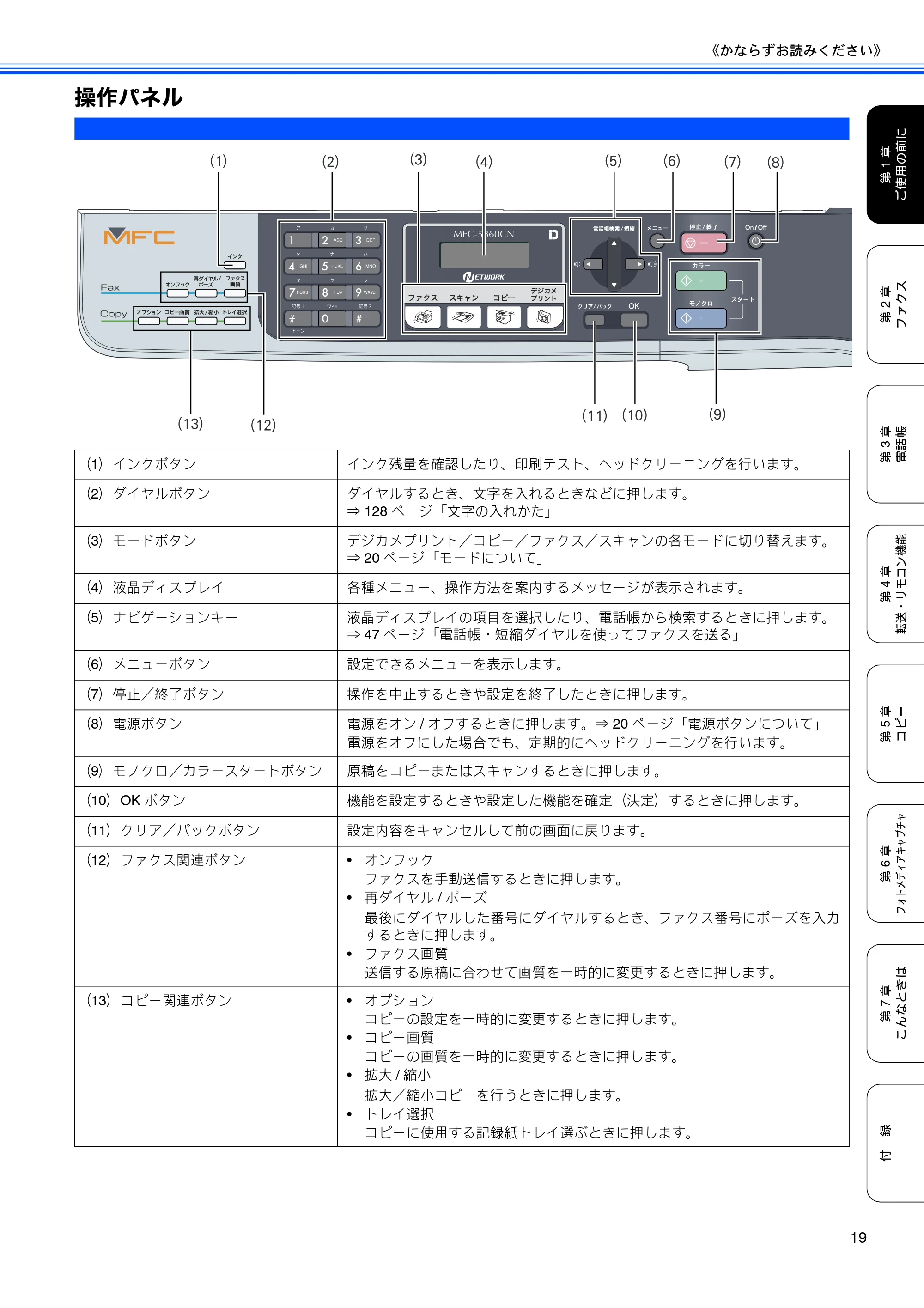 ブラザー MFC-5860CN 取扱説明書（本体） — 操作パネル — 原本ページ — 21ページ