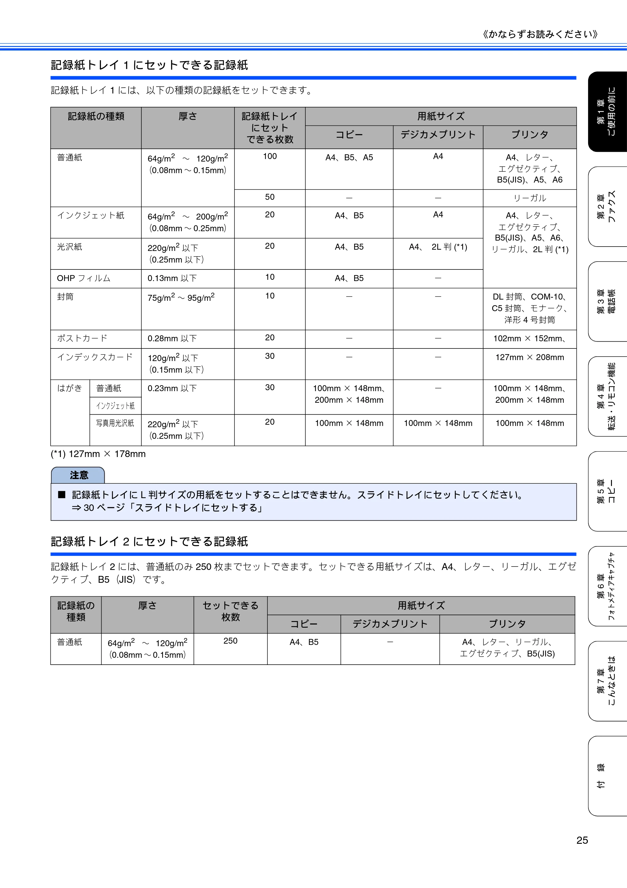 ブラザー MFC-5860CN 取扱説明書（本体） — 原本ページ — 27ページ