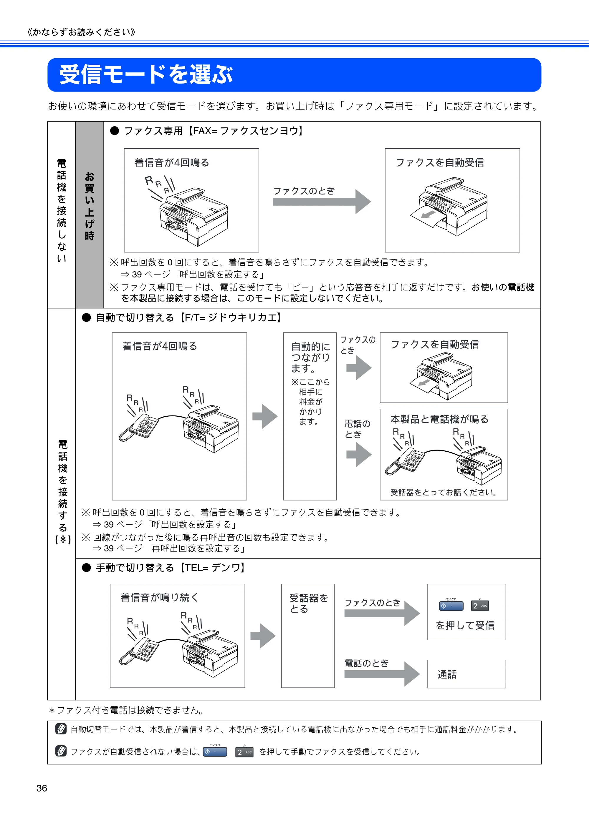 ブラザー MFC-5860CN 取扱説明書（本体） — 受信モードを選ぶ — 原本ページ — 38ページ