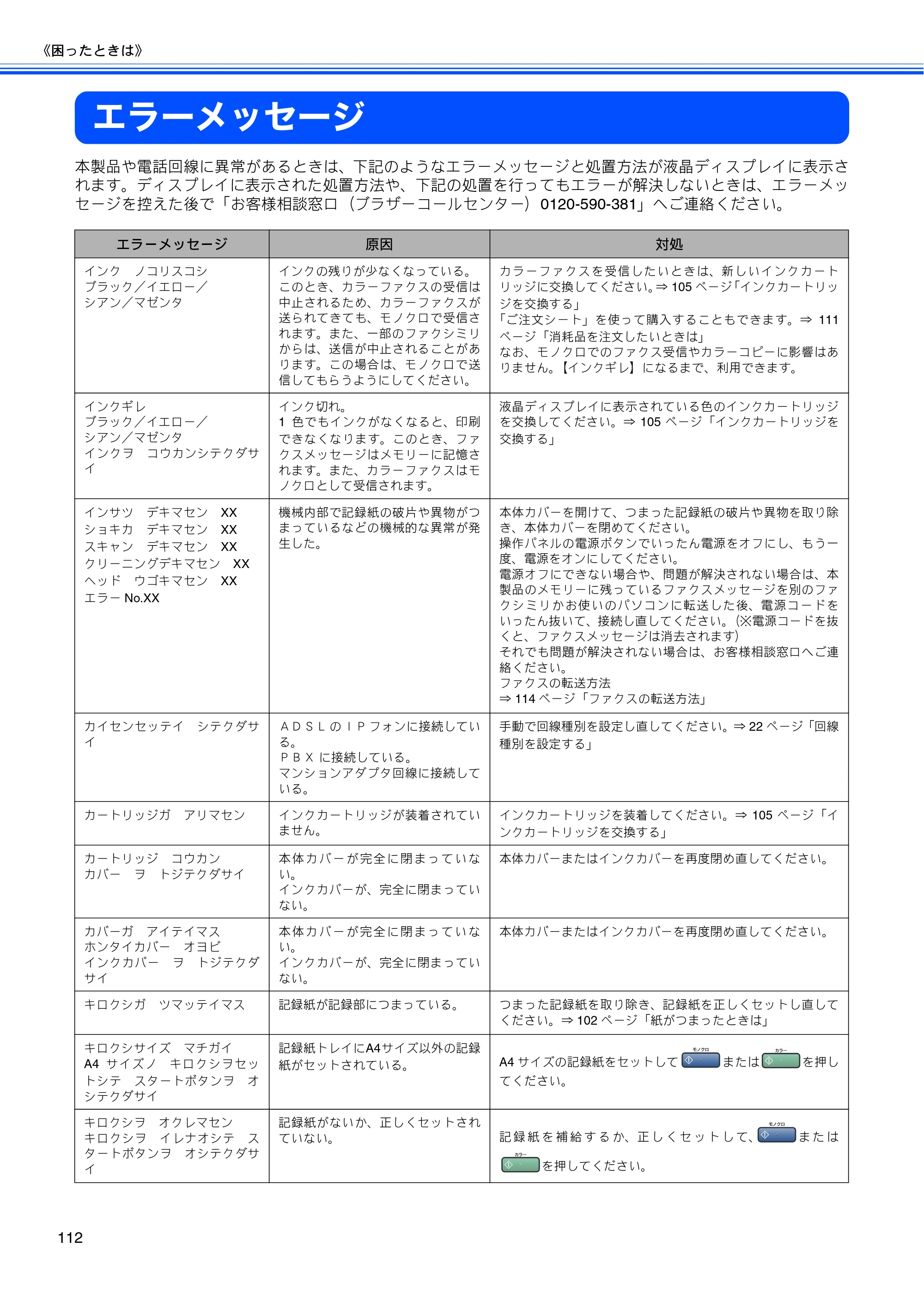 ブラザー MFC-5860CN 取扱説明書（本体） — エラーメッセージ — 原本ページ — 114ページ