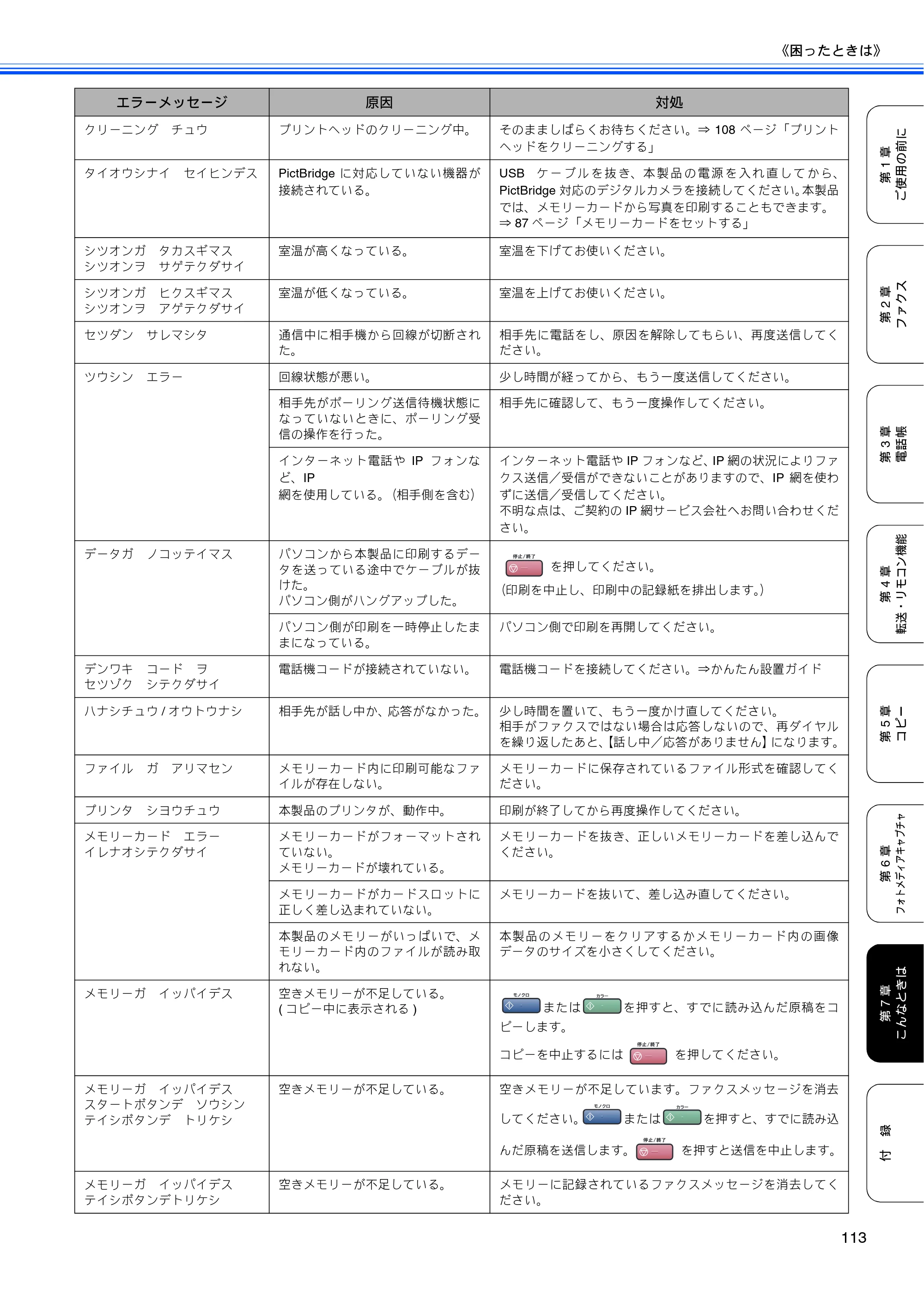 ブラザー MFC-5860CN 取扱説明書（本体） — 原本ページ — 115ページ