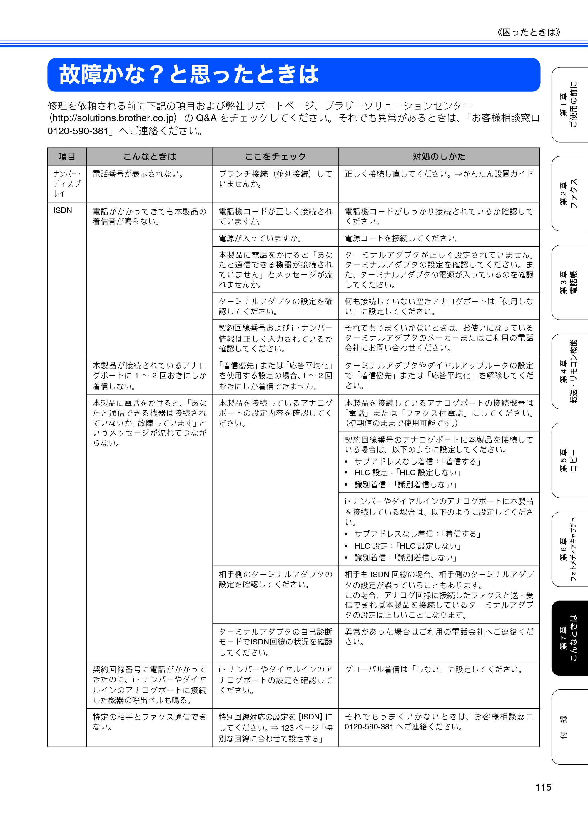 ブラザー MFC-5860CN 取扱説明書（本体） — 故障かな？と思ったときは — 原本ページ — 117ページ