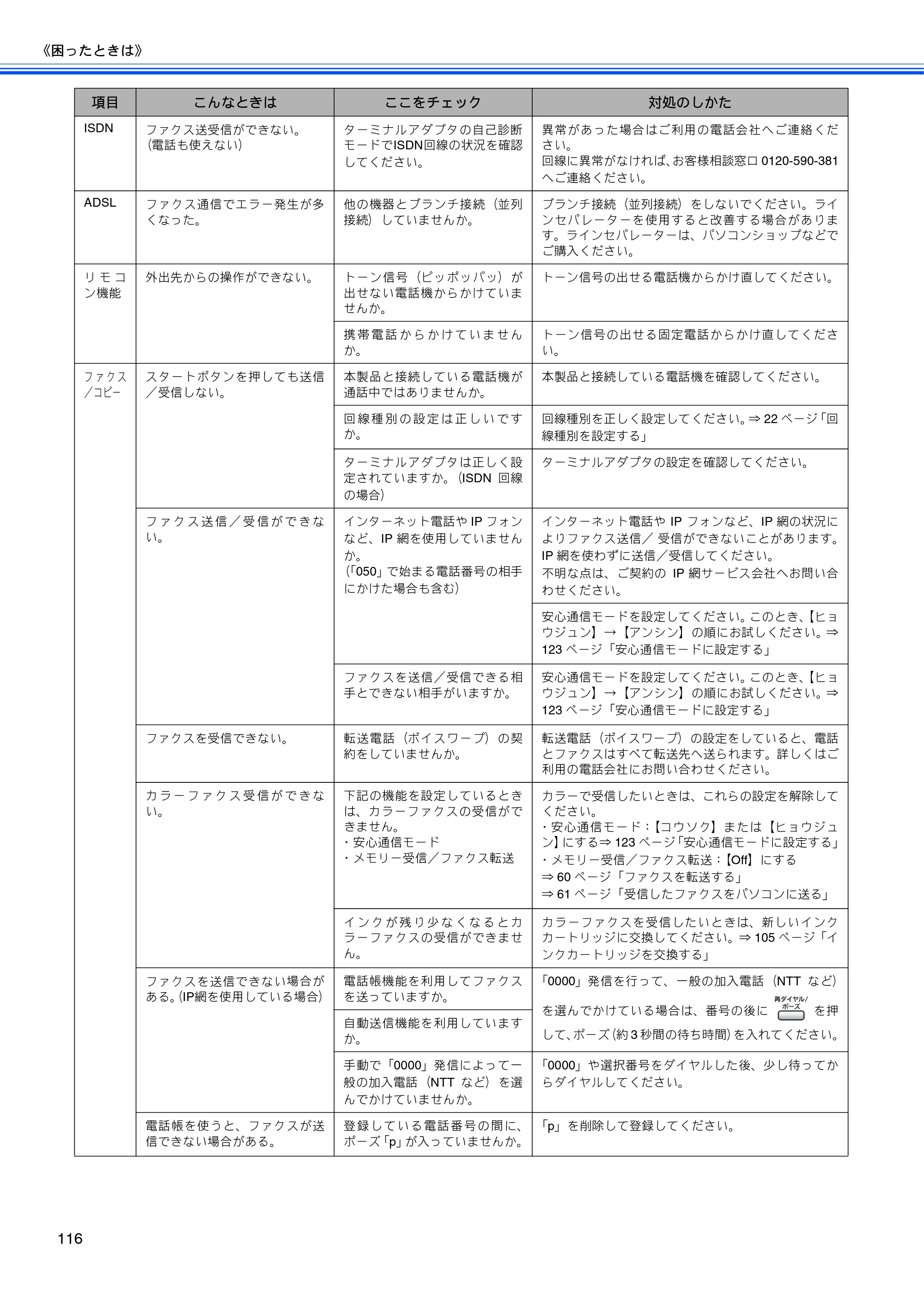 ブラザー MFC-5860CN 取扱説明書（本体） — 原本ページ — 118ページ