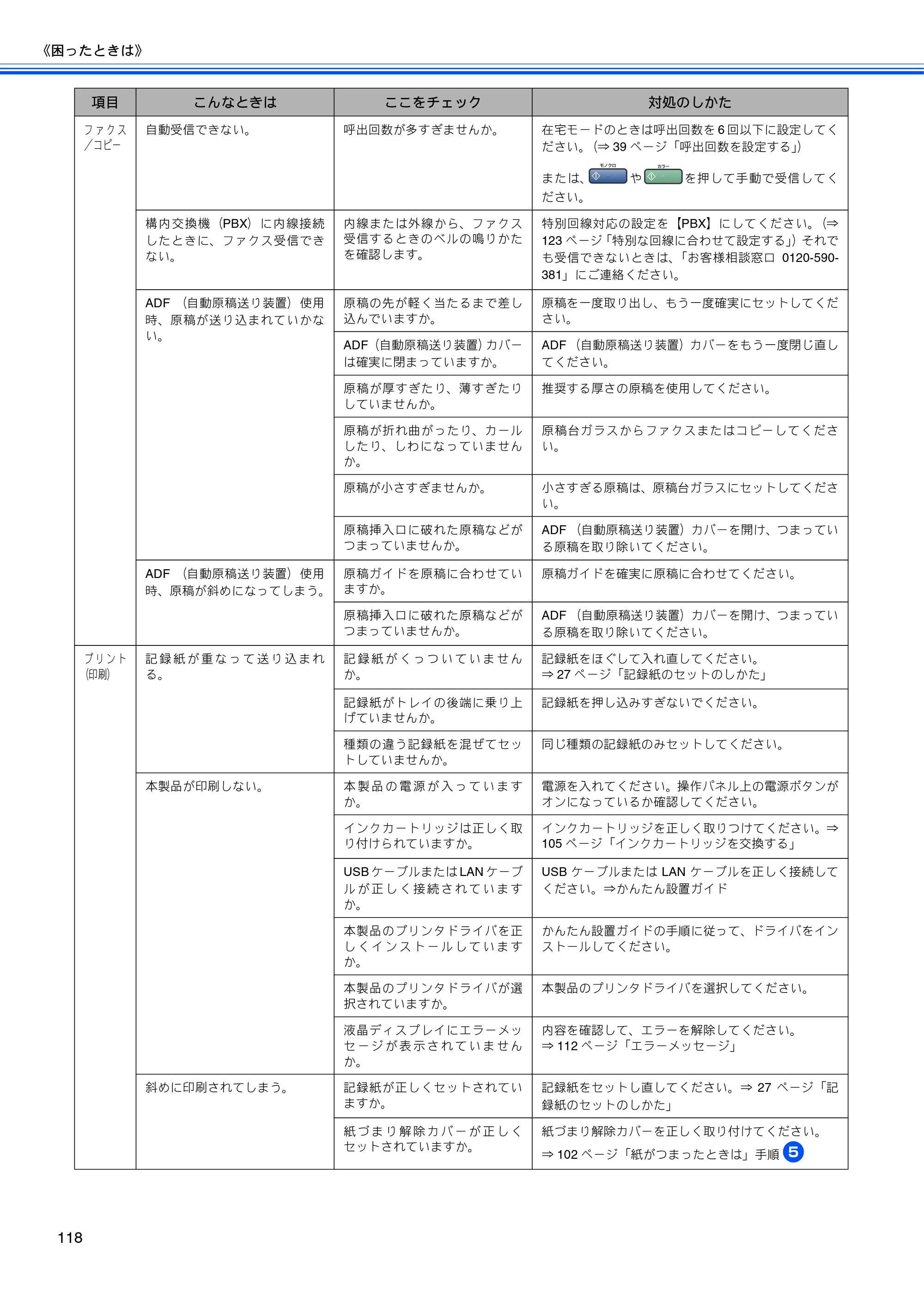 ブラザー MFC-5860CN 取扱説明書（本体） — 原本ページ — 120ページ