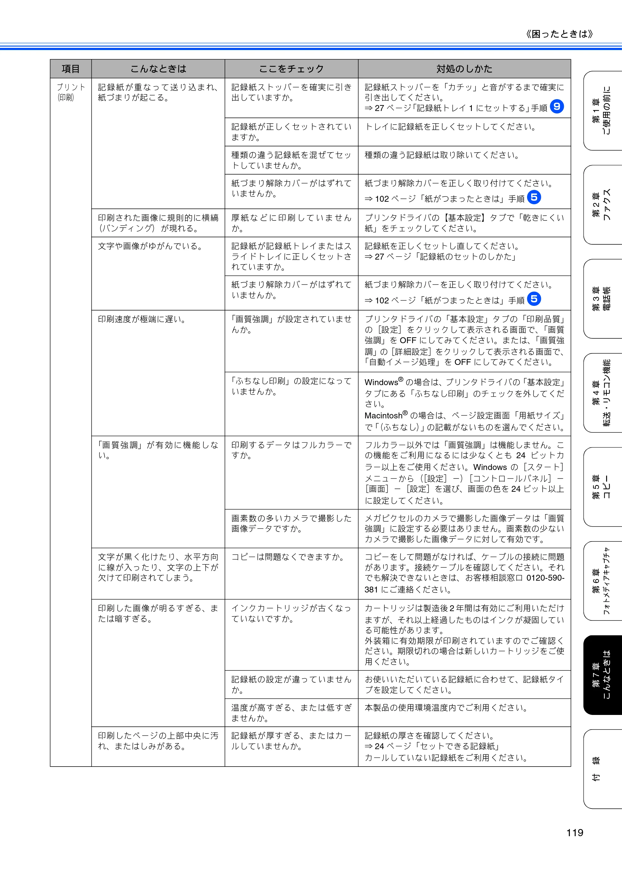 ブラザー MFC-5860CN 取扱説明書（本体） — 原本ページ — 121ページ