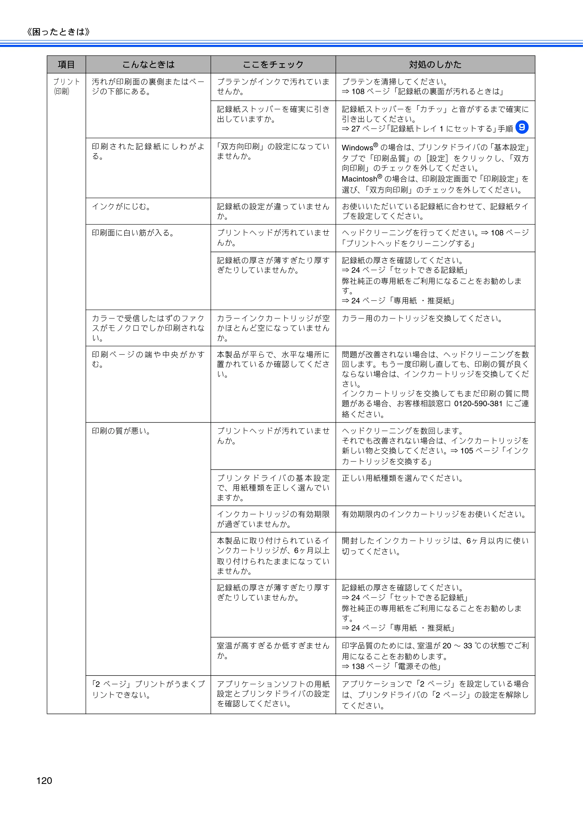 ブラザー MFC-5860CN 取扱説明書（本体） — 原本ページ — 122ページ