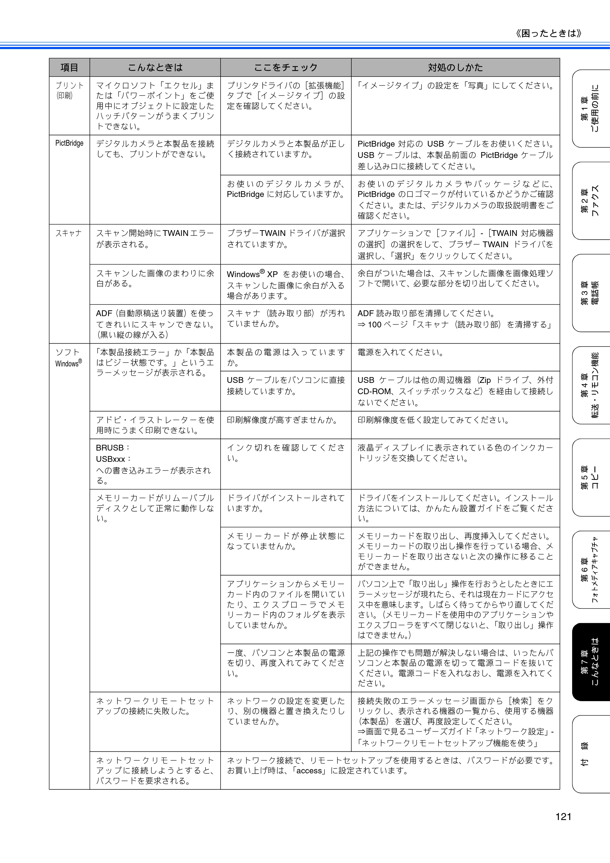 ブラザー MFC-5860CN 取扱説明書（本体） — 原本ページ — 123ページ