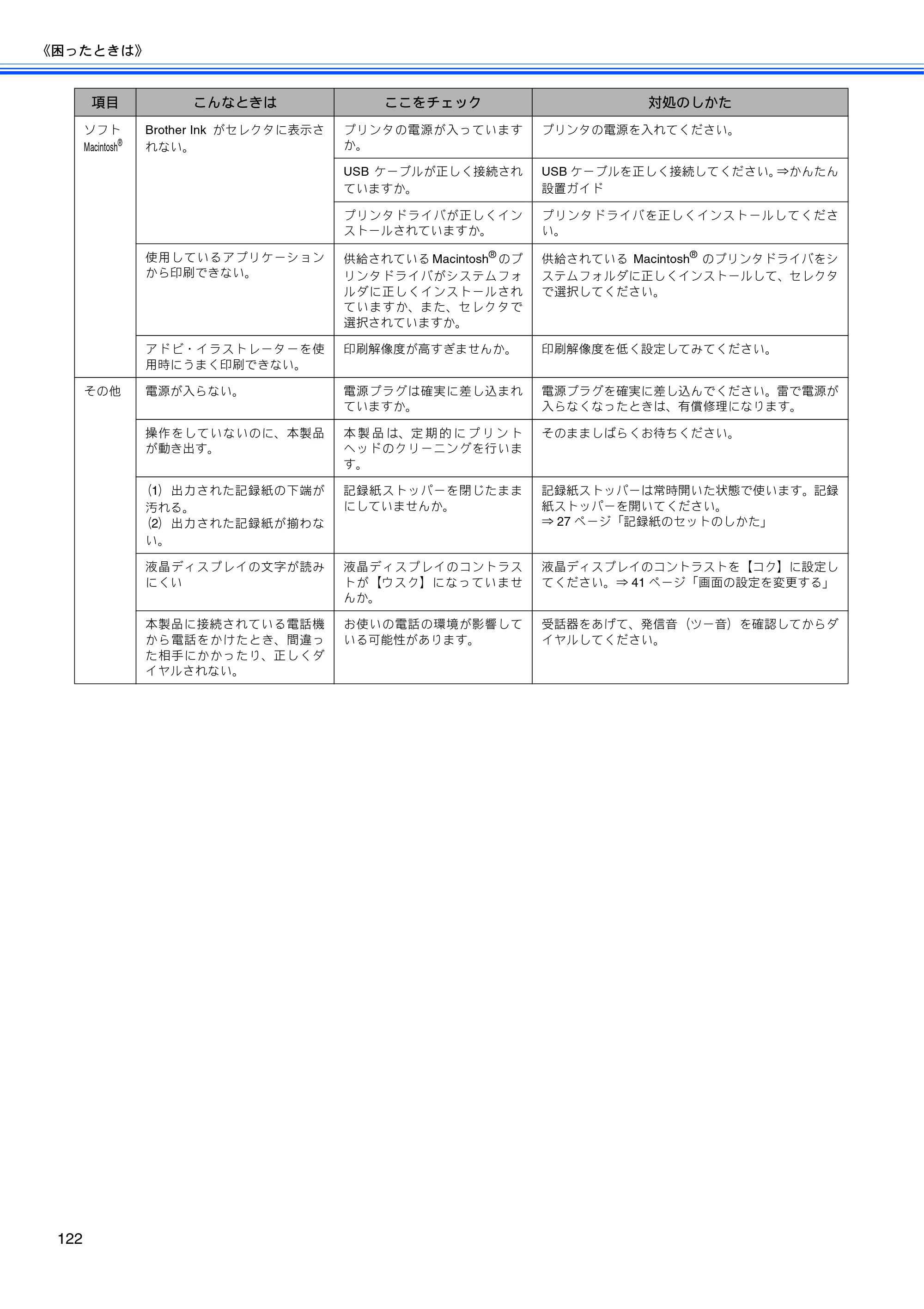 ブラザー MFC-5860CN 取扱説明書（本体） — 原本ページ — 124ページ