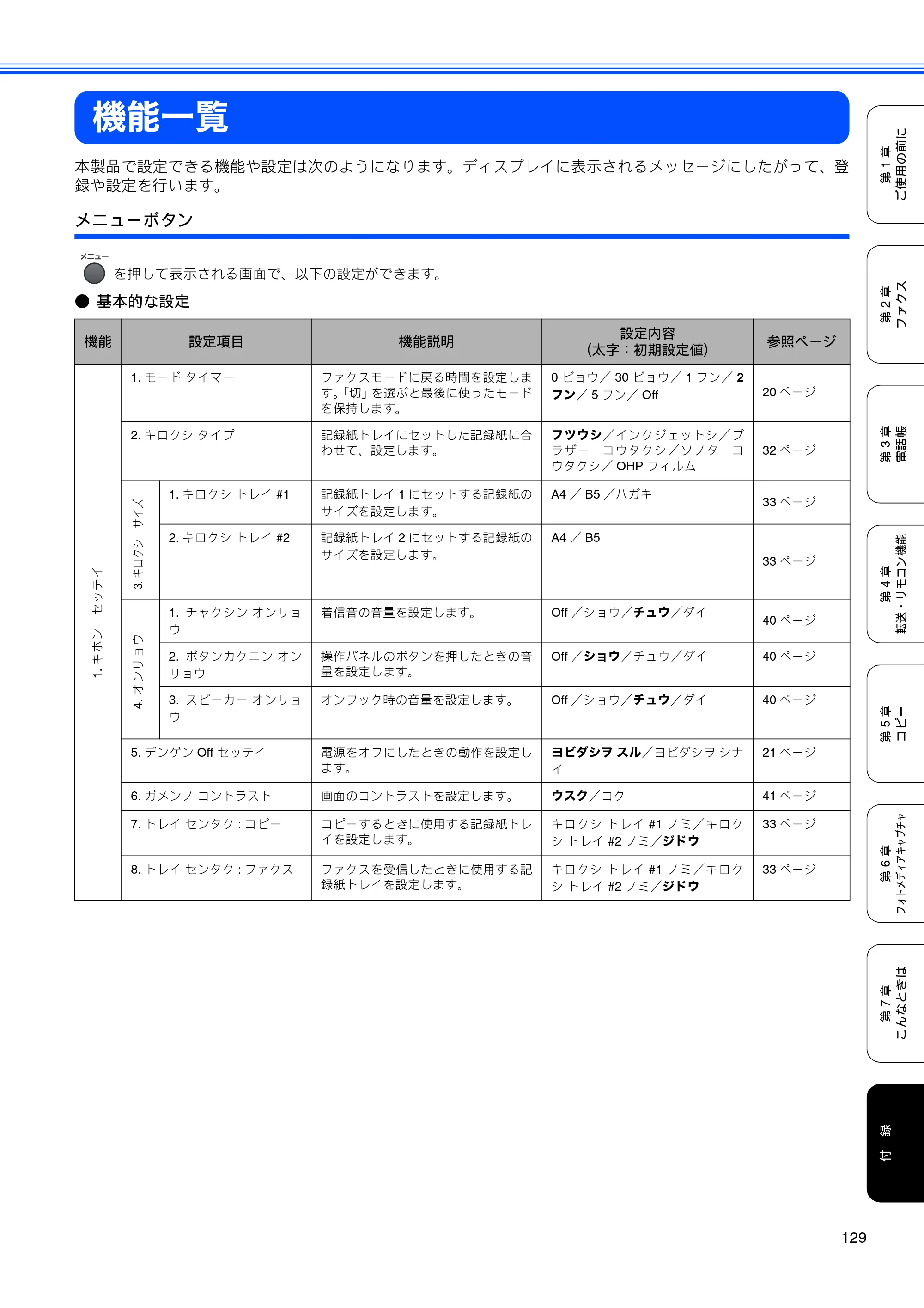 ブラザー MFC-5860CN 取扱説明書（本体） — 機能一覧 — 原本ページ — 131ページ