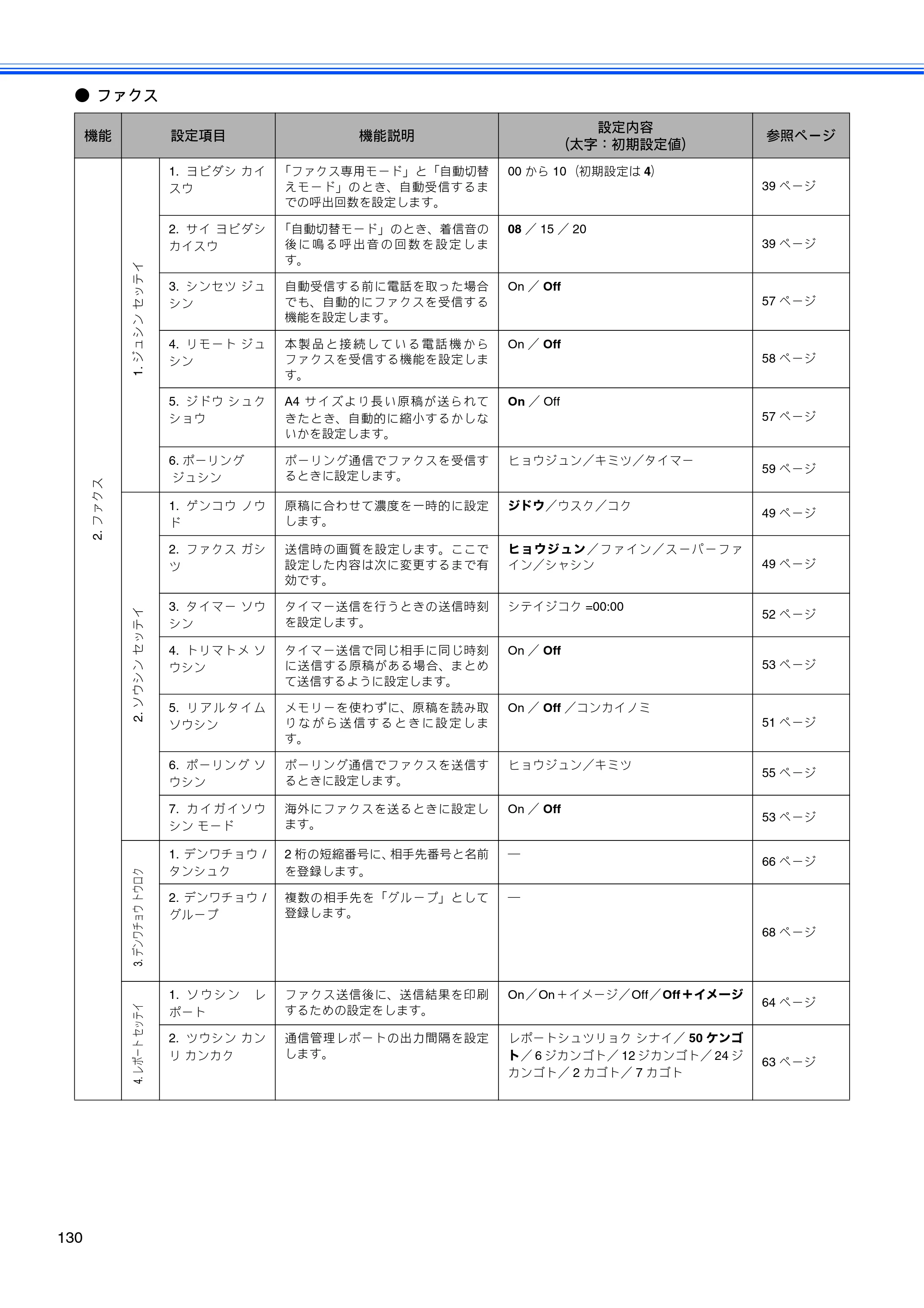 ブラザー MFC-5860CN 取扱説明書（本体） — 原本ページ — 132ページ
