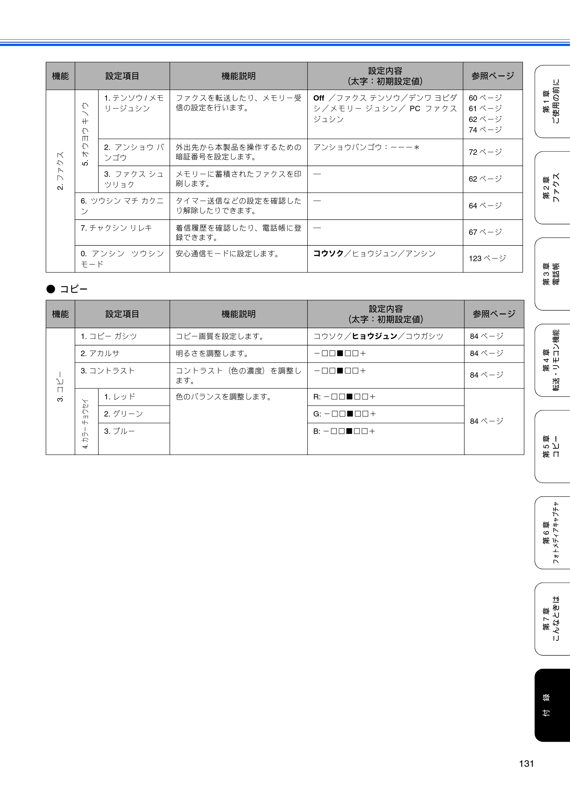 ブラザー MFC-5860CN 取扱説明書（本体） — 原本ページ — 133ページ