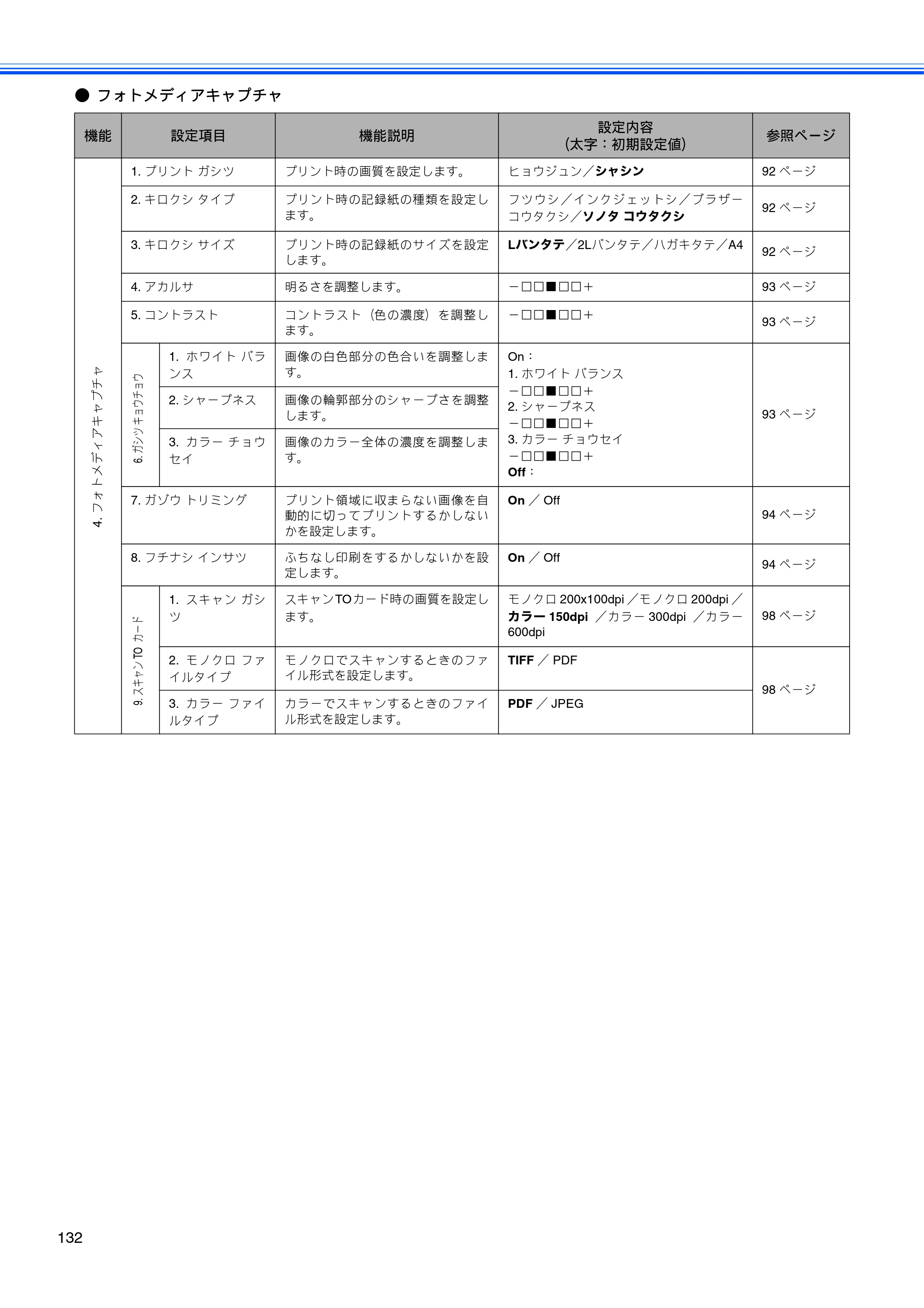 ブラザー MFC-5860CN 取扱説明書（本体） — 原本ページ — 134ページ