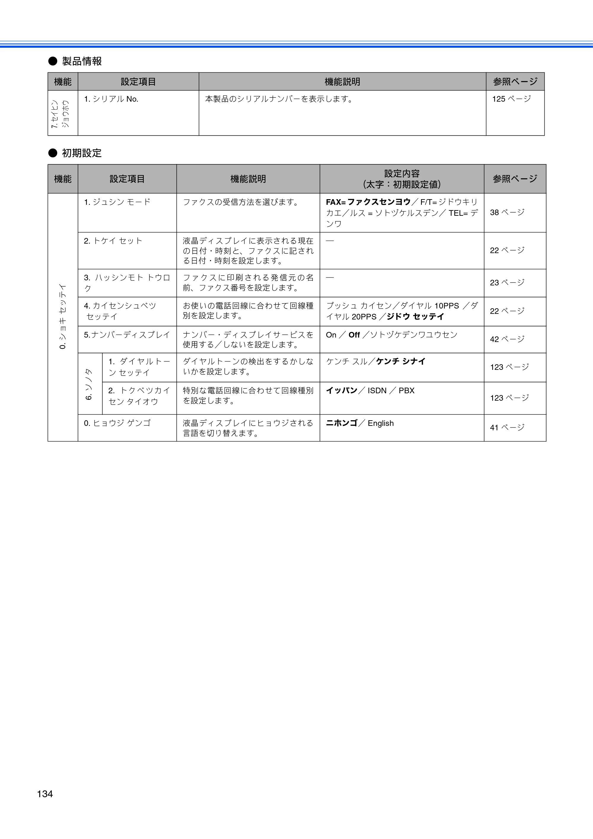 ブラザー MFC-5860CN 取扱説明書（本体） — 原本ページ — 136ページ