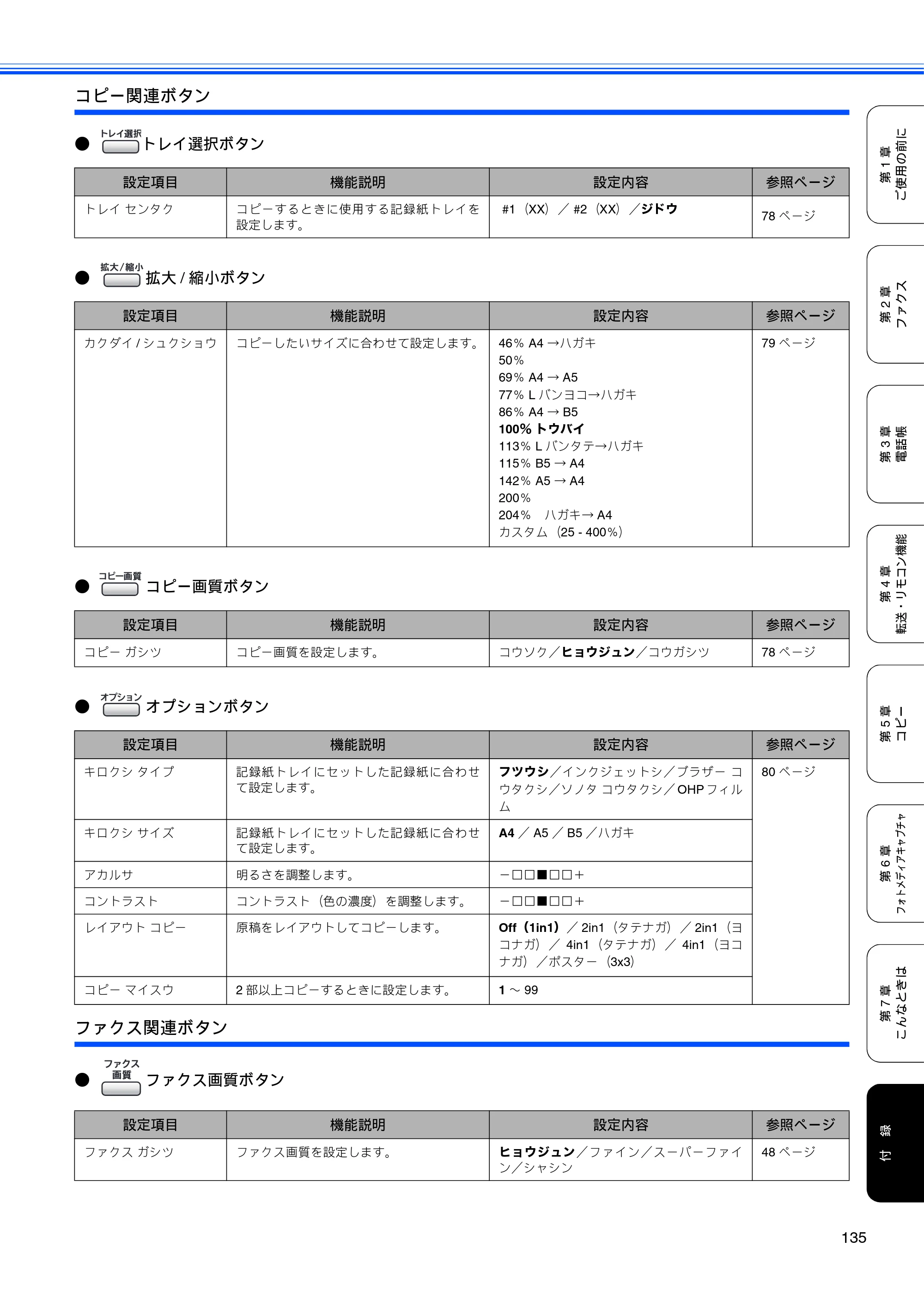 ブラザー MFC-5860CN 取扱説明書（本体） — 原本ページ — 137ページ