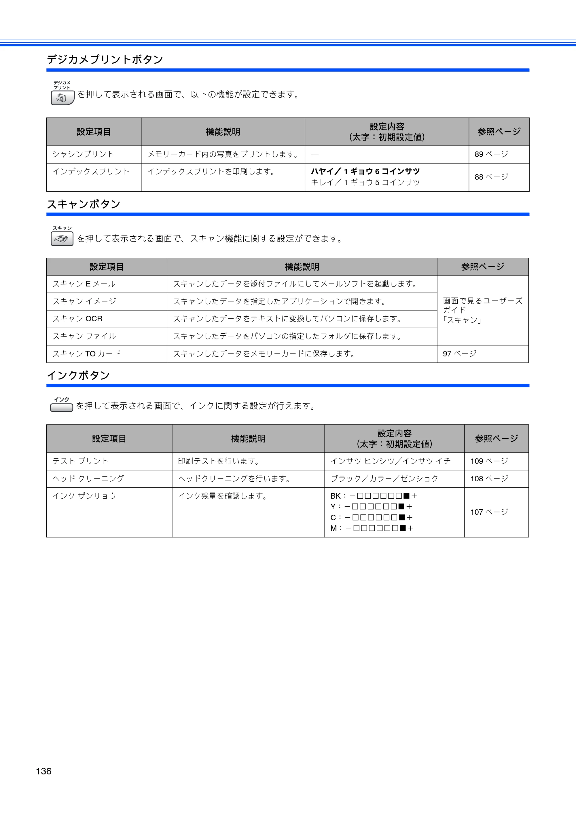 ブラザー MFC-5860CN 取扱説明書（本体） — 原本ページ — 138ページ