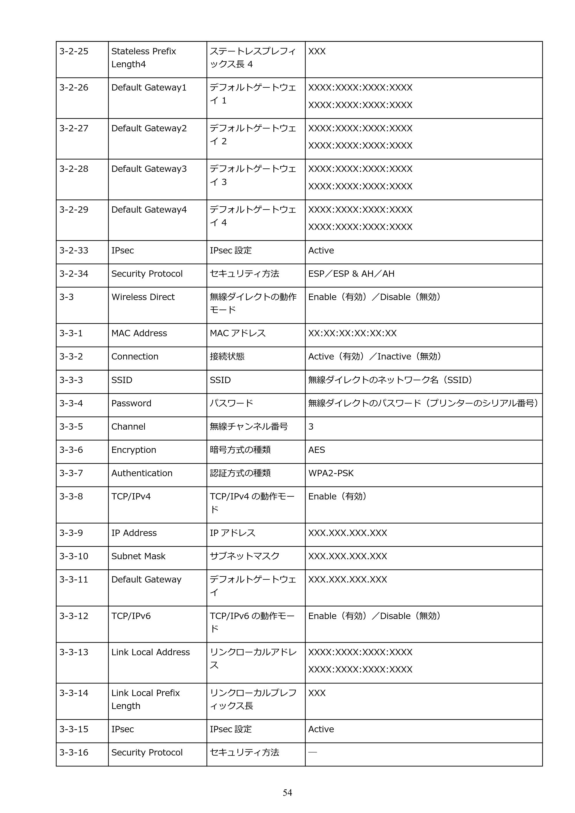 キヤノン PIXUS TS7330 オンラインマニュアル PDF版(Windows版) — 原本ページ — 54ページ