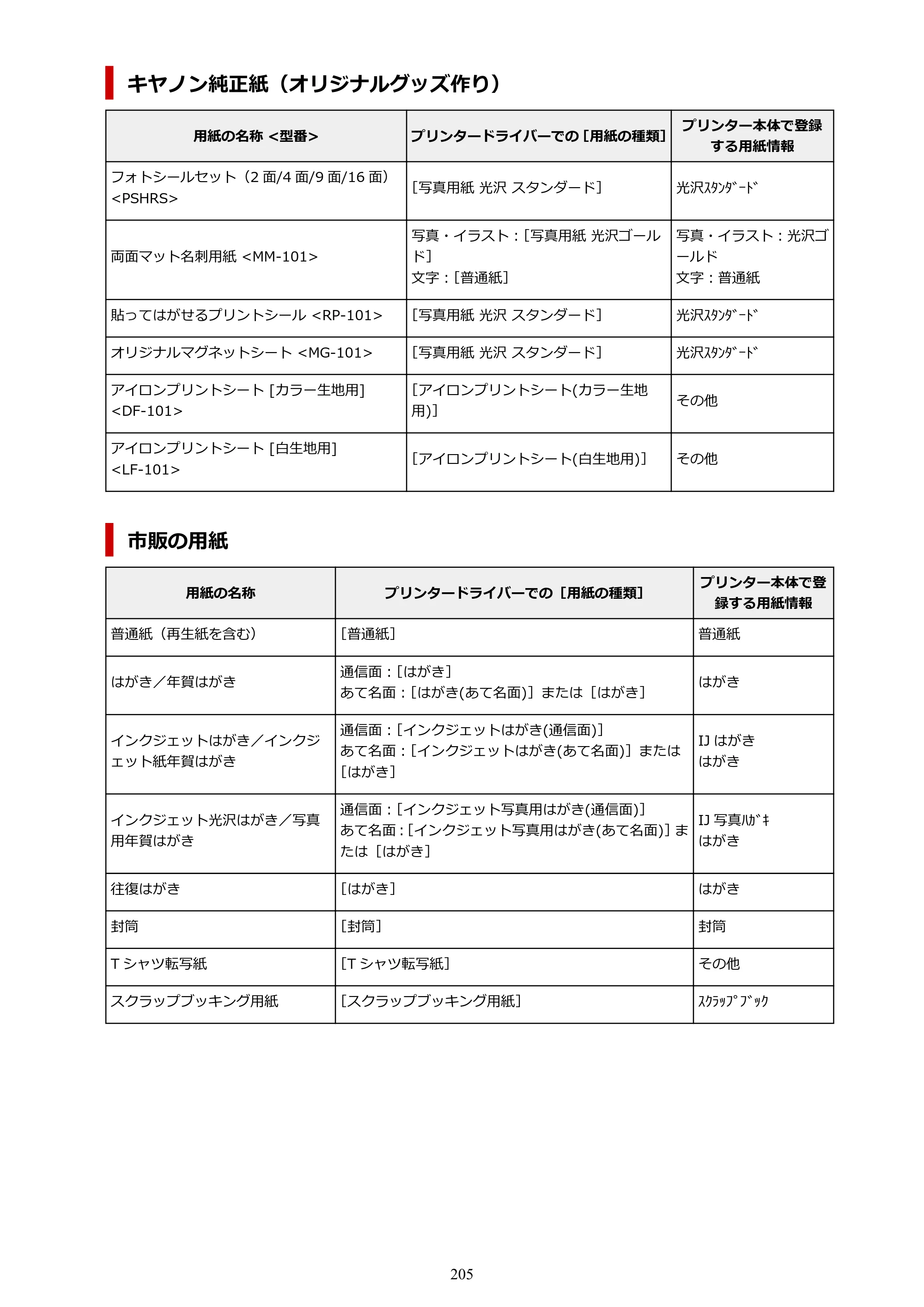 キヤノン PIXUS TS7330 オンラインマニュアル PDF版（Windows版） — 原本ページ — 205ページ