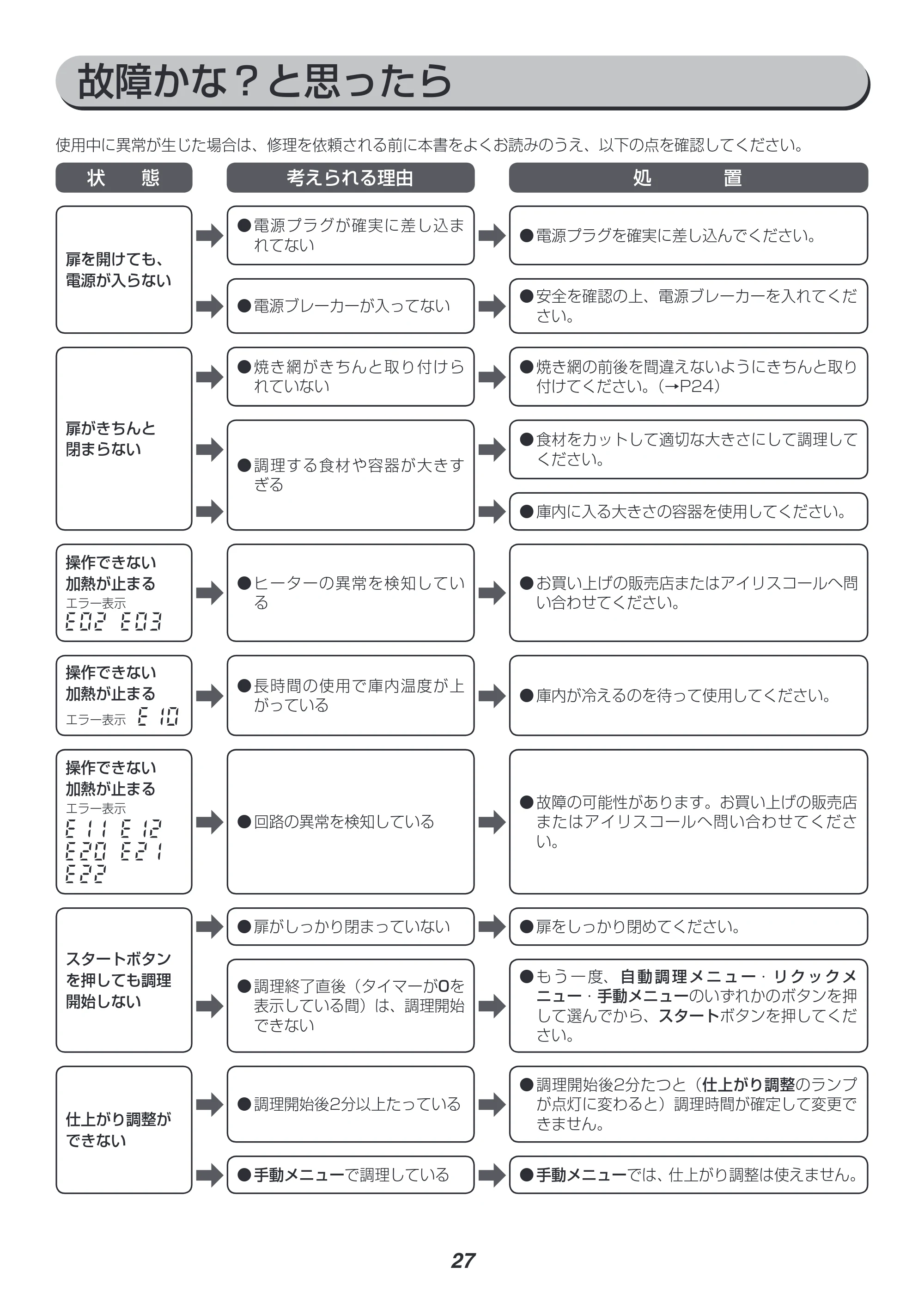 アイリスオーヤマ FVX-M3B 取扱説明書 — 原本ページ — 27ページ