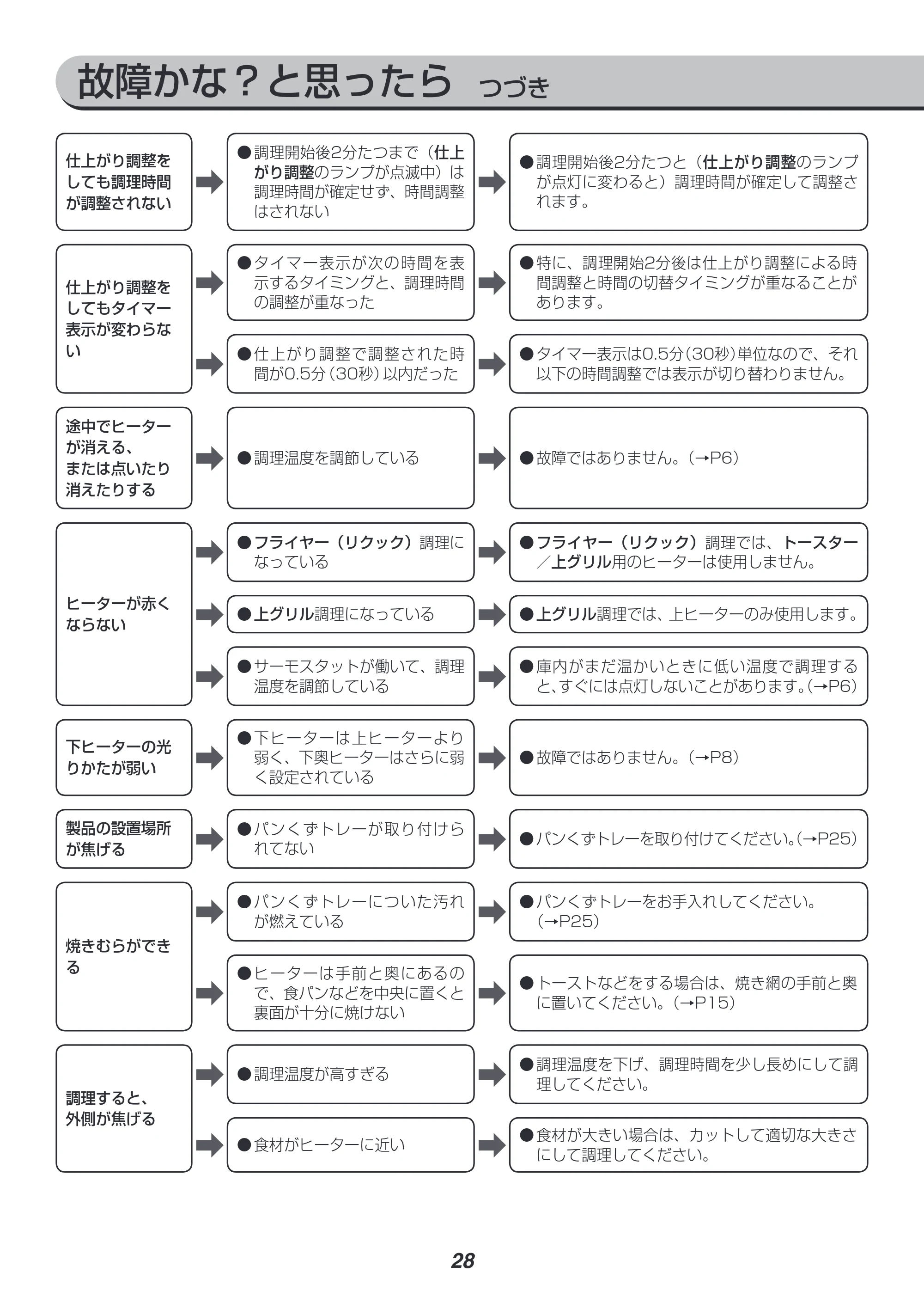 アイリスオーヤマ FVX-M3B 取扱説明書 — 原本ページ — 28ページ