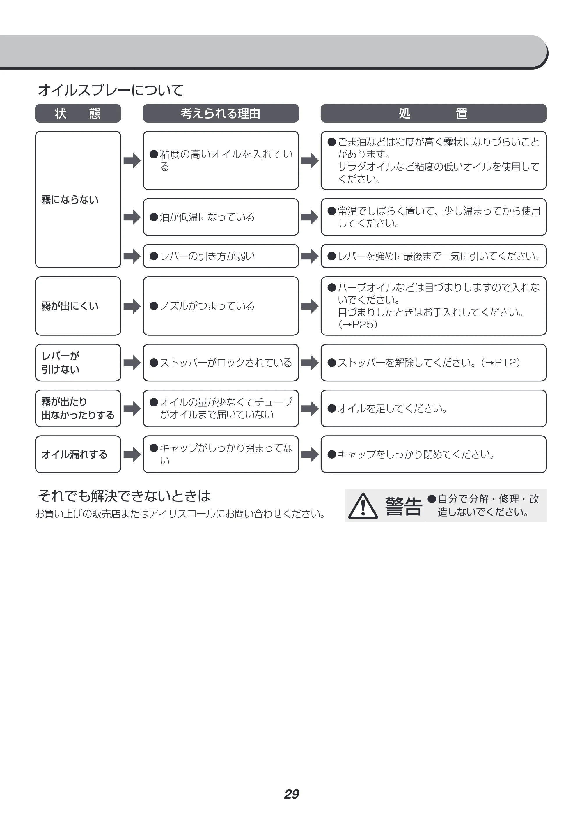 アイリスオーヤマ FVX-M3B 取扱説明書 — 原本ページ — 29ページ