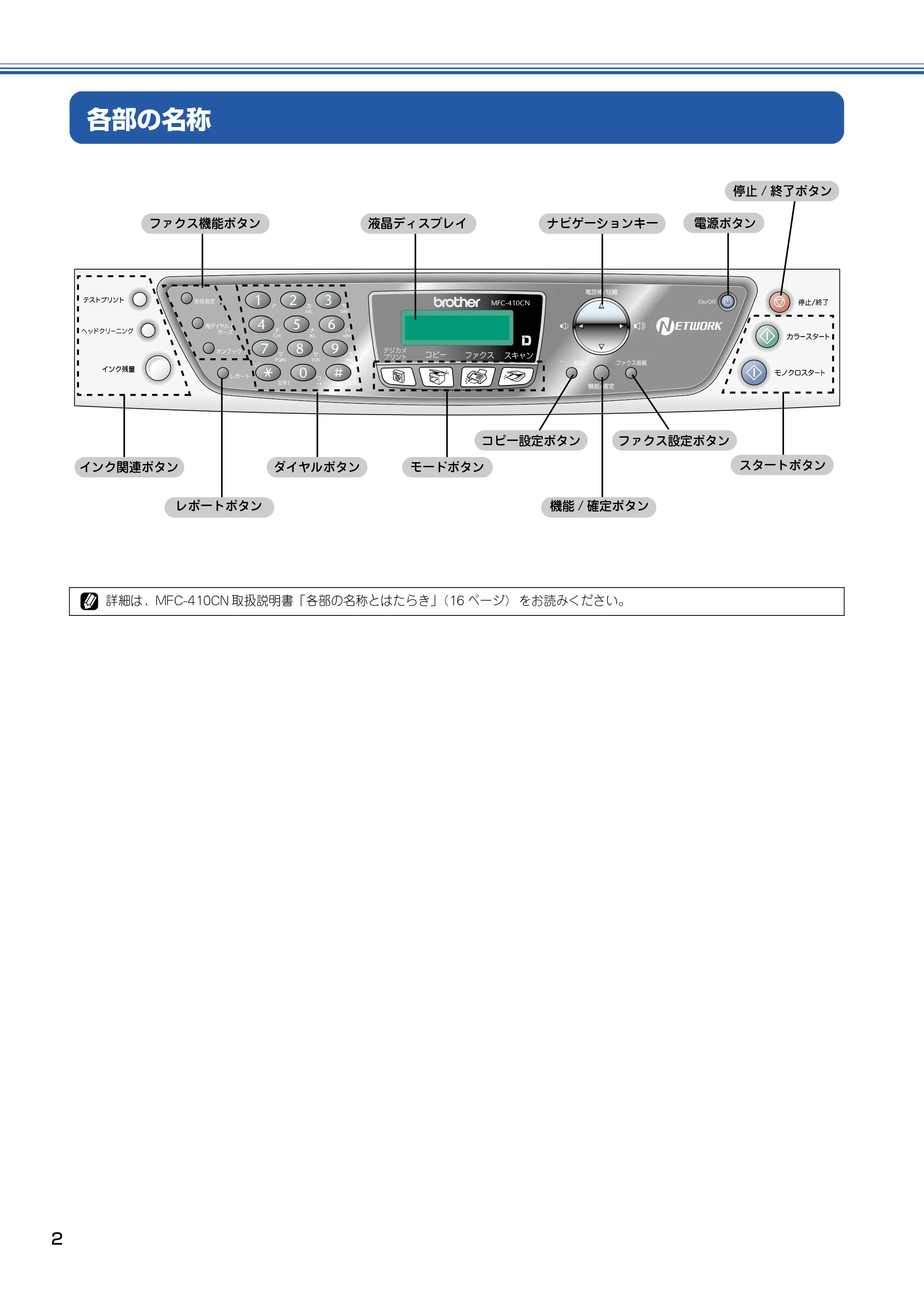 ブラザー MFC-410CN かんたん設置ガイド — 各部の名称 — 原本ページ — 3ページ