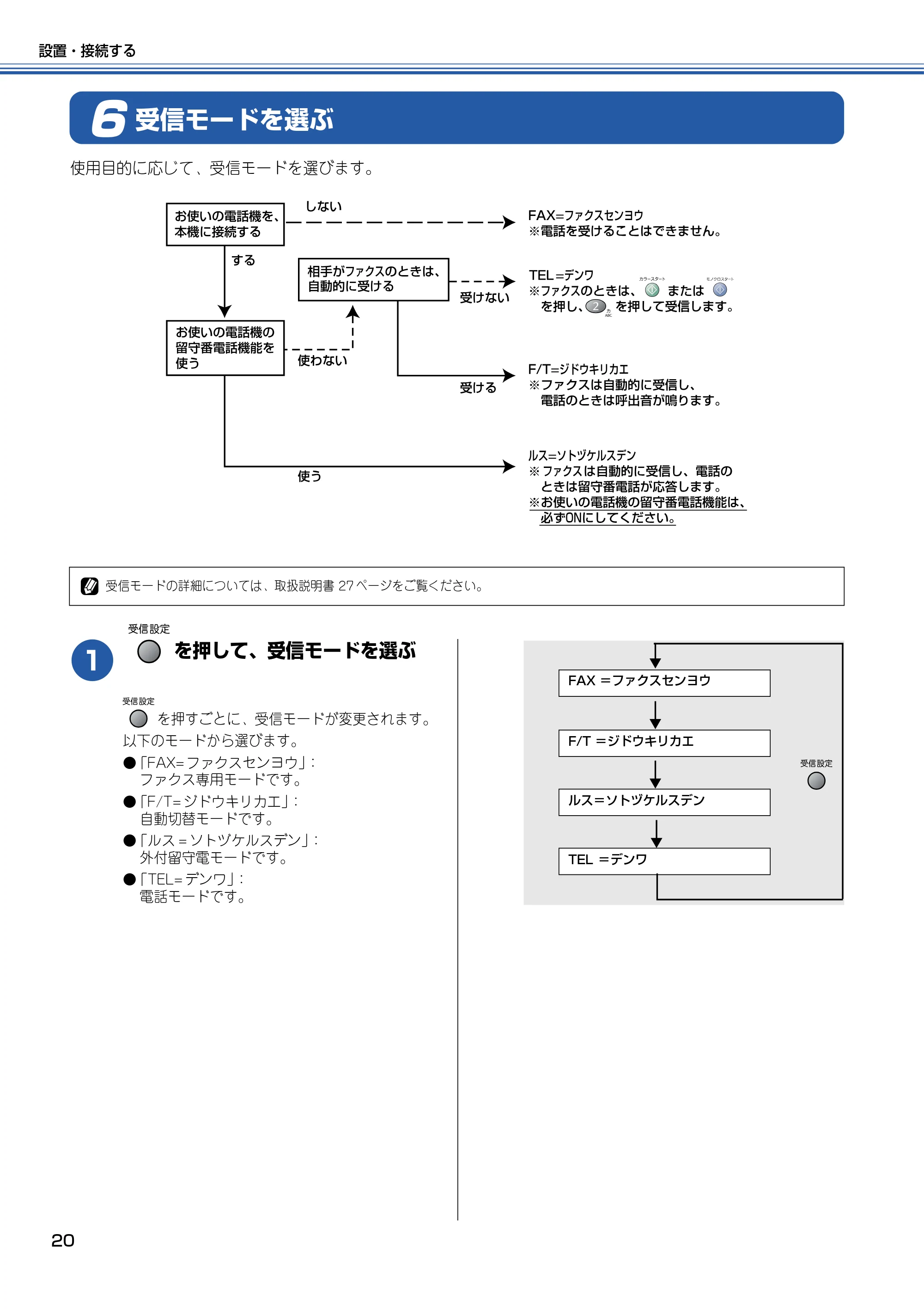 ブラザー MFC-410CN かんたん設置ガイド — 受信モードを選ぶ — 原本ページ — 21ページ
