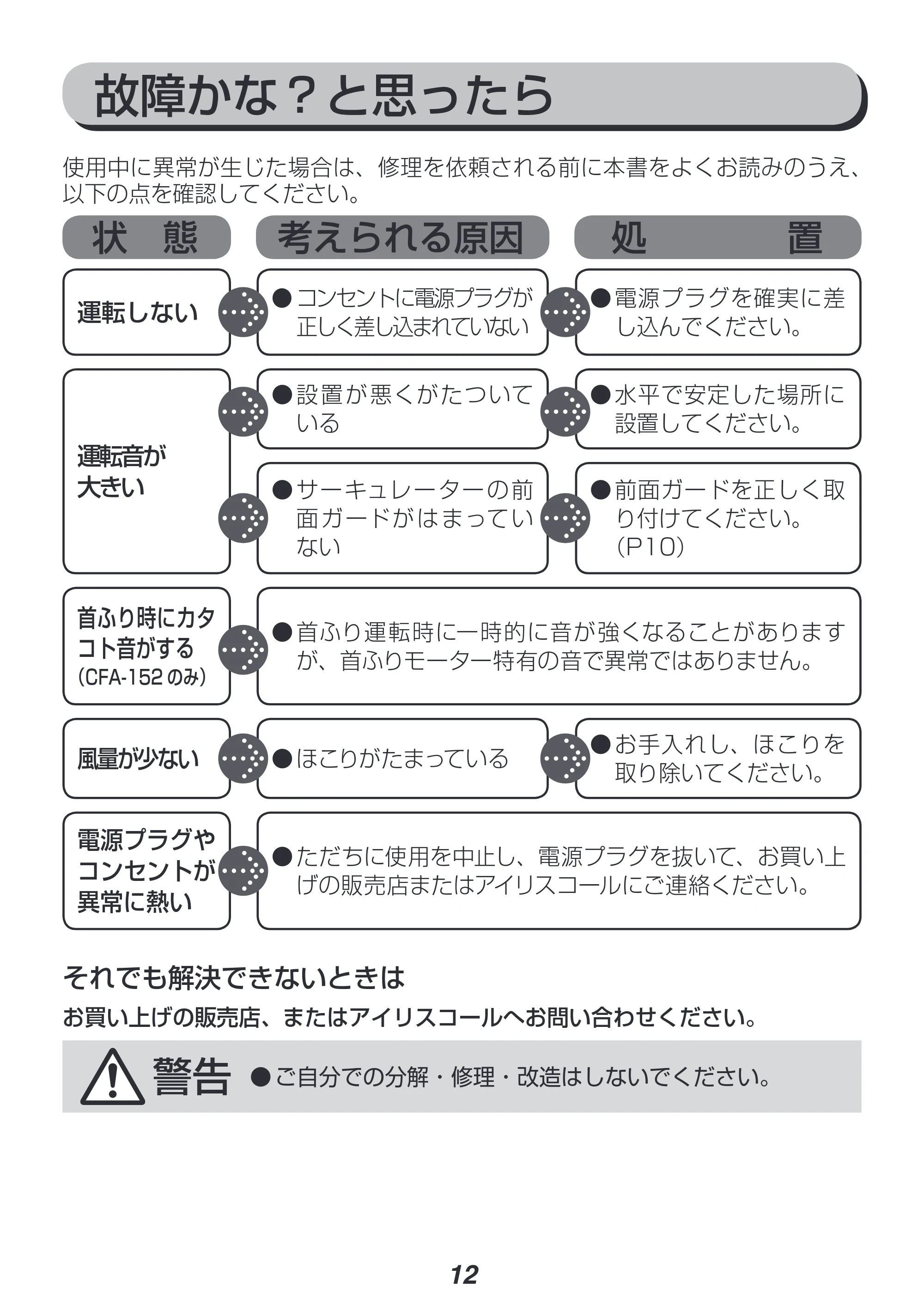 アイリスオーヤマ CFA-151 取扱説明書 — 原本ページ — 12ページ