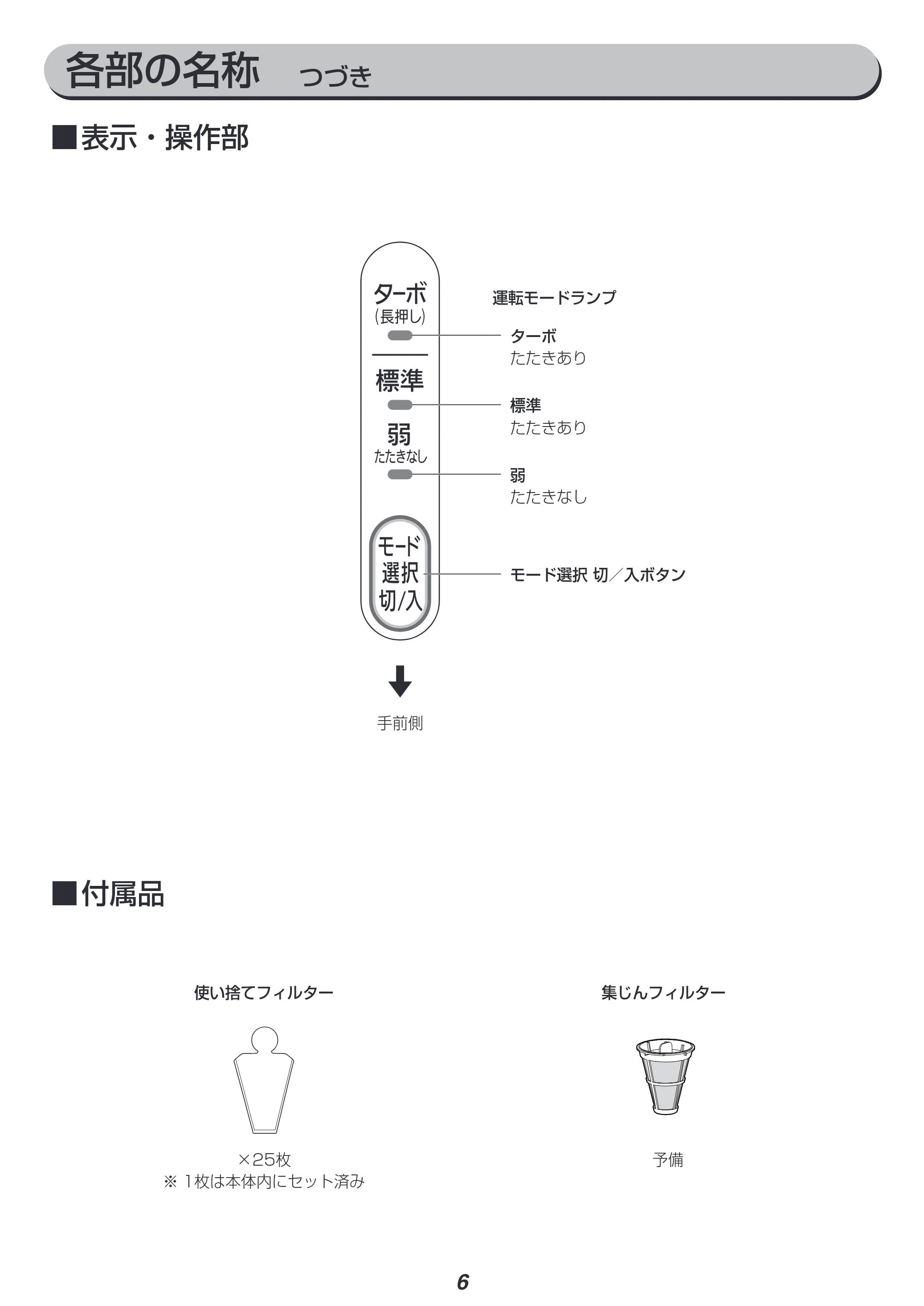 アイリスオーヤマ KIC-FAC3 取扱説明書 — 原本ページ — 6ページ