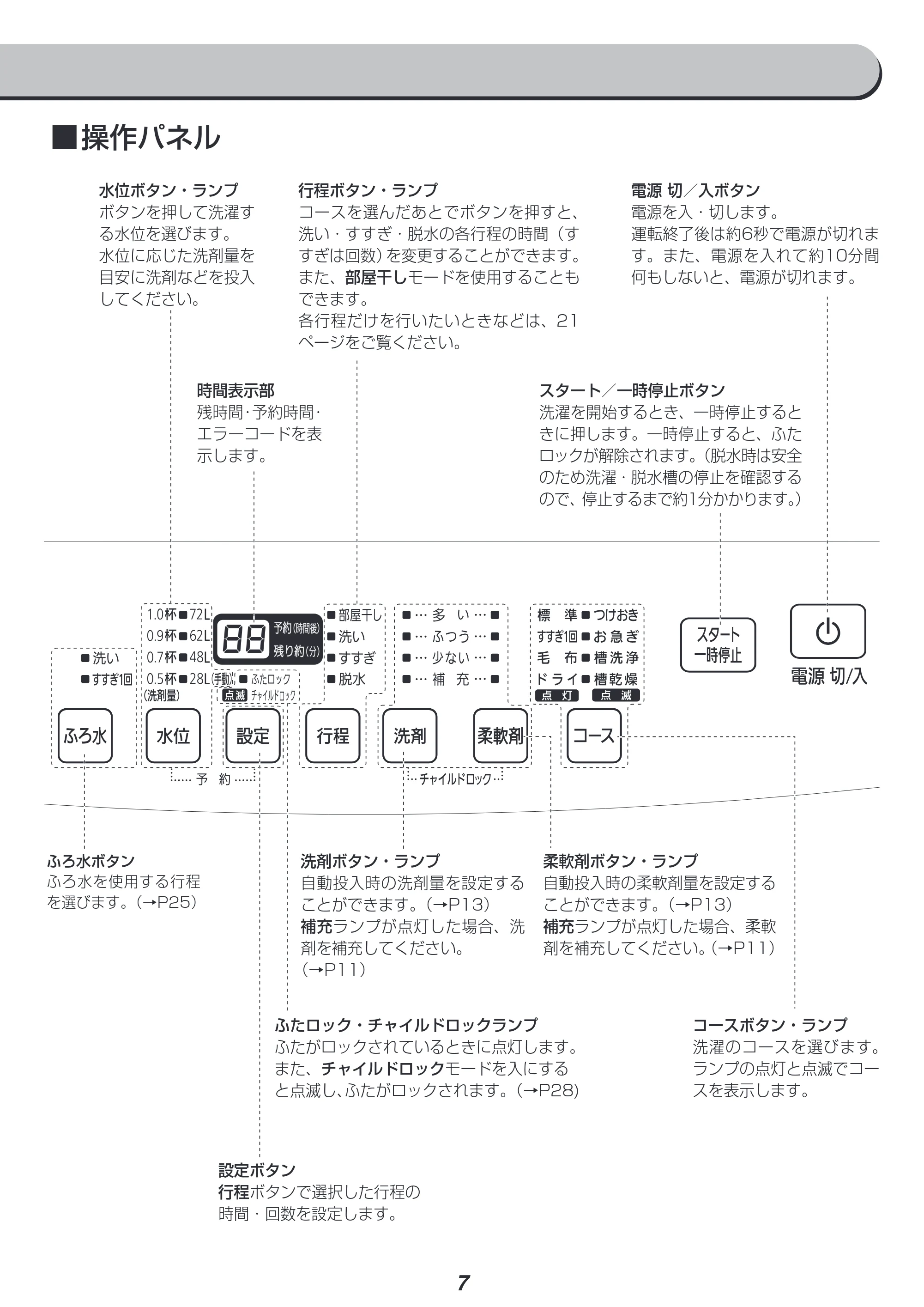 アイリスオーヤマ KAW-100B 取扱説明書 — 原本ページ — 7ページ