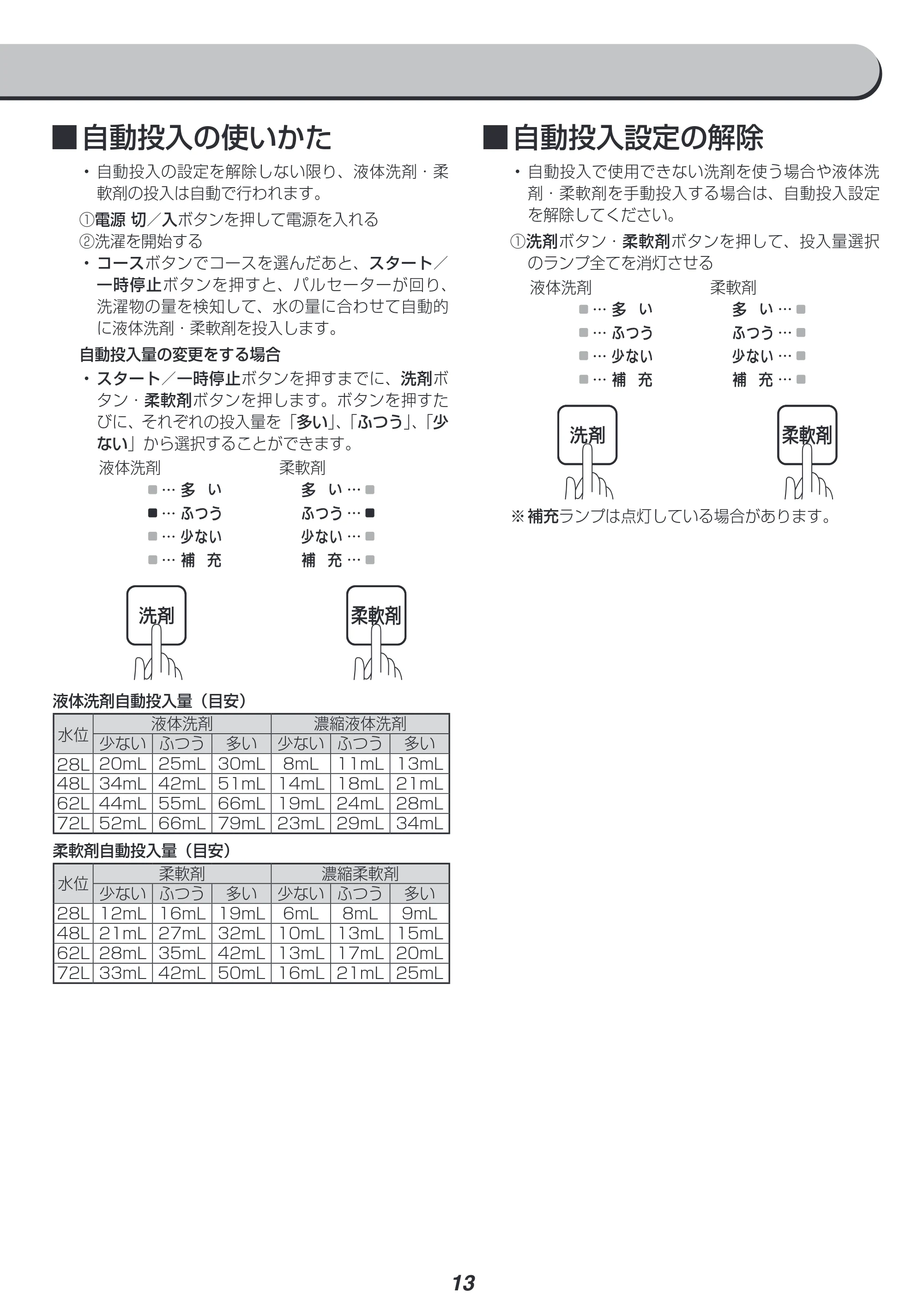 アイリスオーヤマ KAW-100B 取扱説明書 — 原本ページ — 13ページ