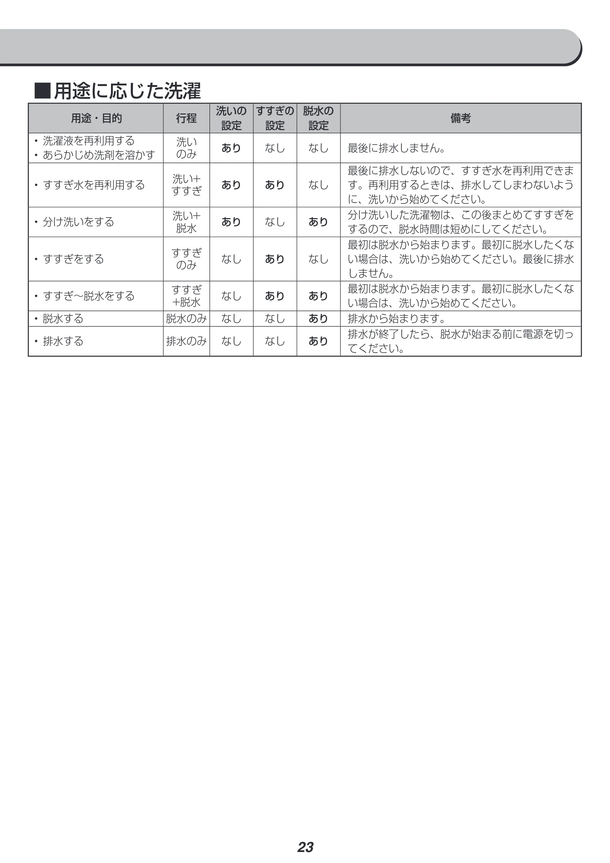 アイリスオーヤマ KAW-100B 取扱説明書 — 原本ページ — 23ページ