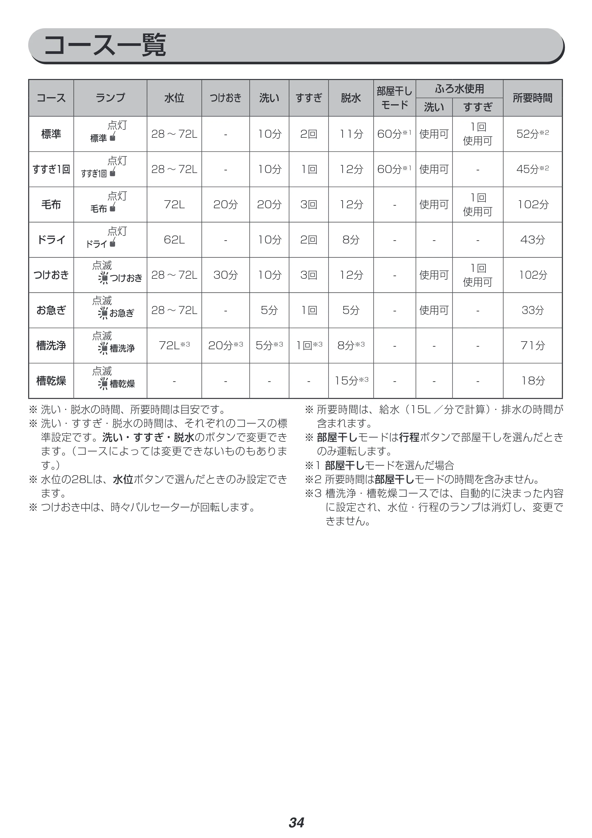 アイリスオーヤマ KAW-100B 取扱説明書 — 原本ページ — 34ページ