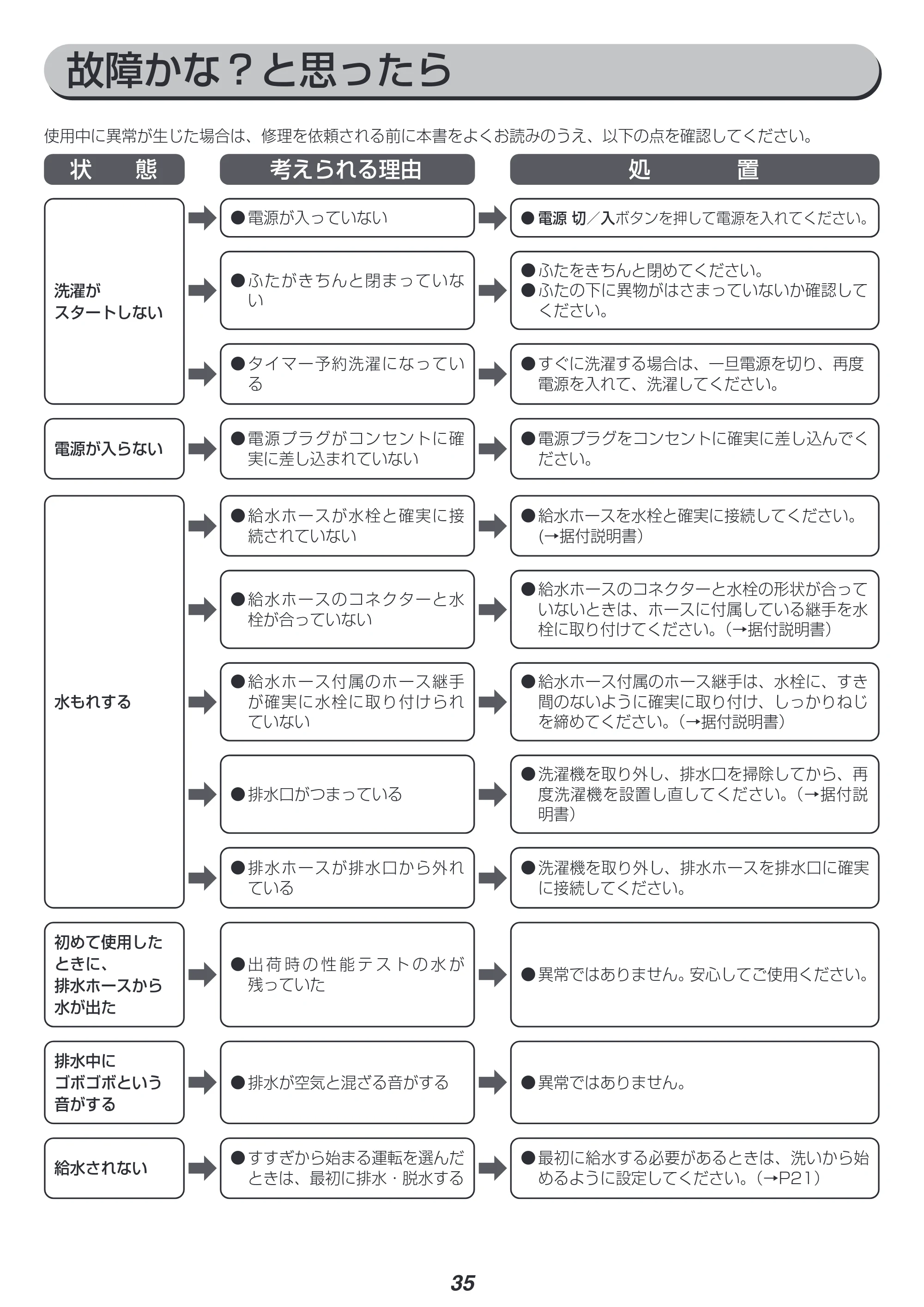 アイリスオーヤマ KAW-100B 取扱説明書 — 原本ページ — 35ページ