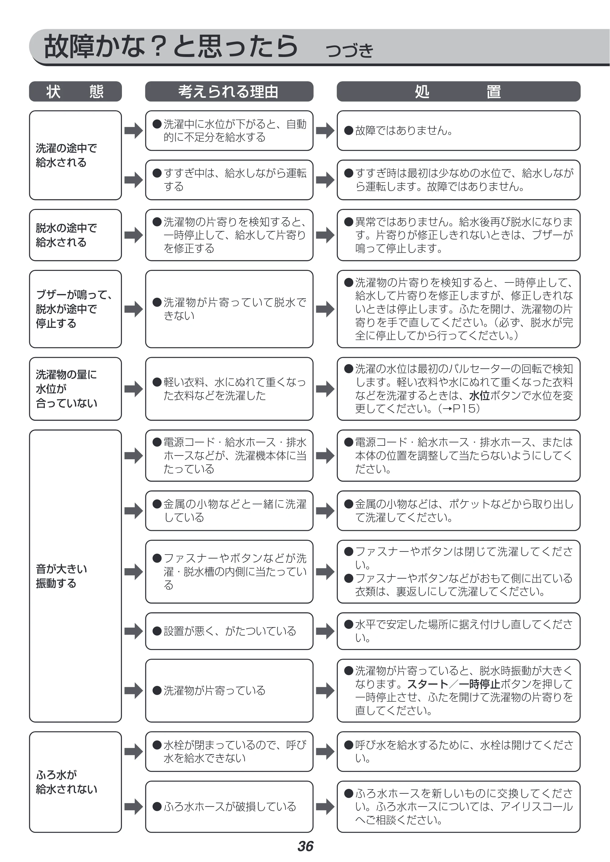 アイリスオーヤマ KAW-100B 取扱説明書 — 原本ページ — 36ページ