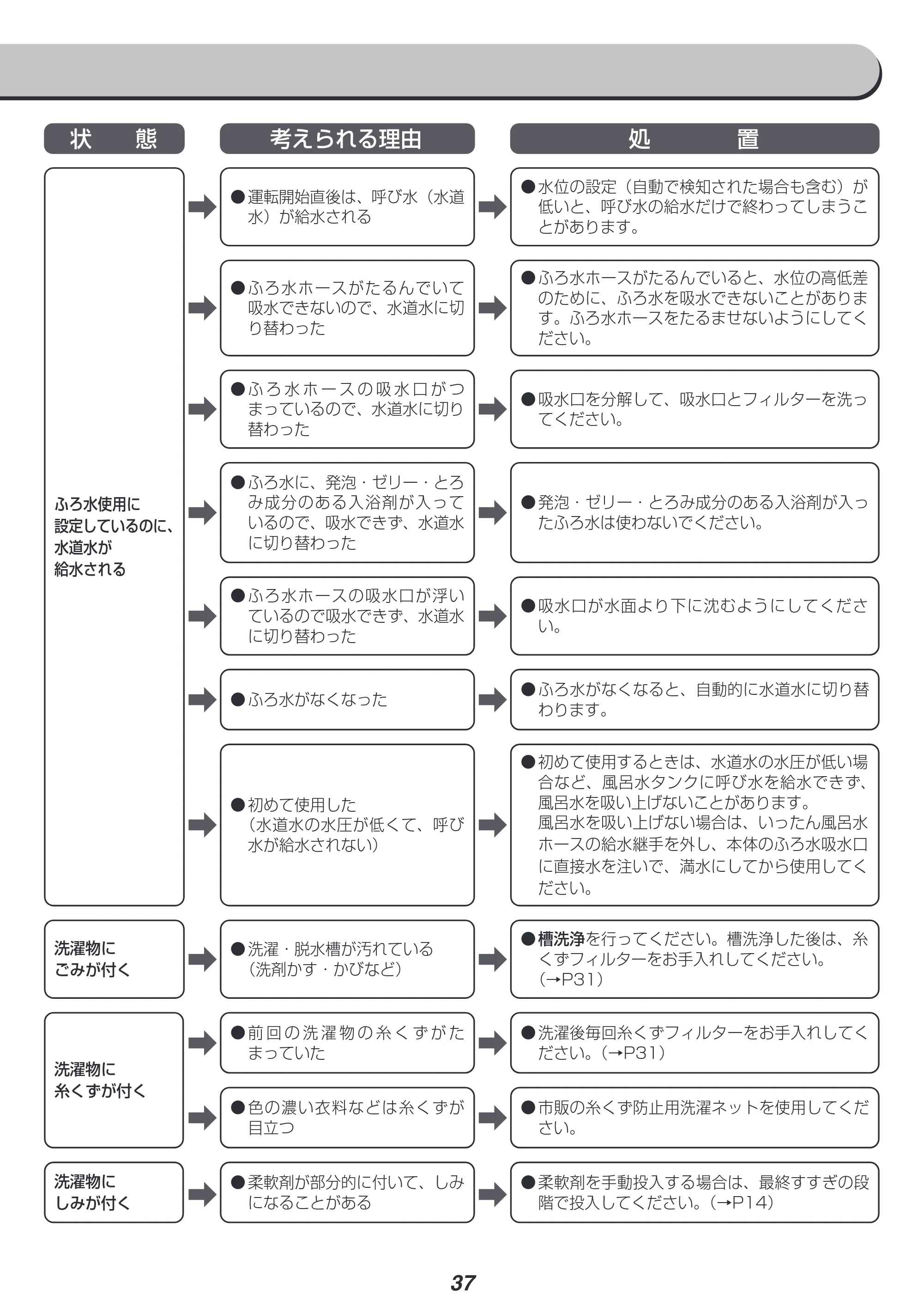 アイリスオーヤマ KAW-100B 取扱説明書 — 原本ページ — 37ページ
