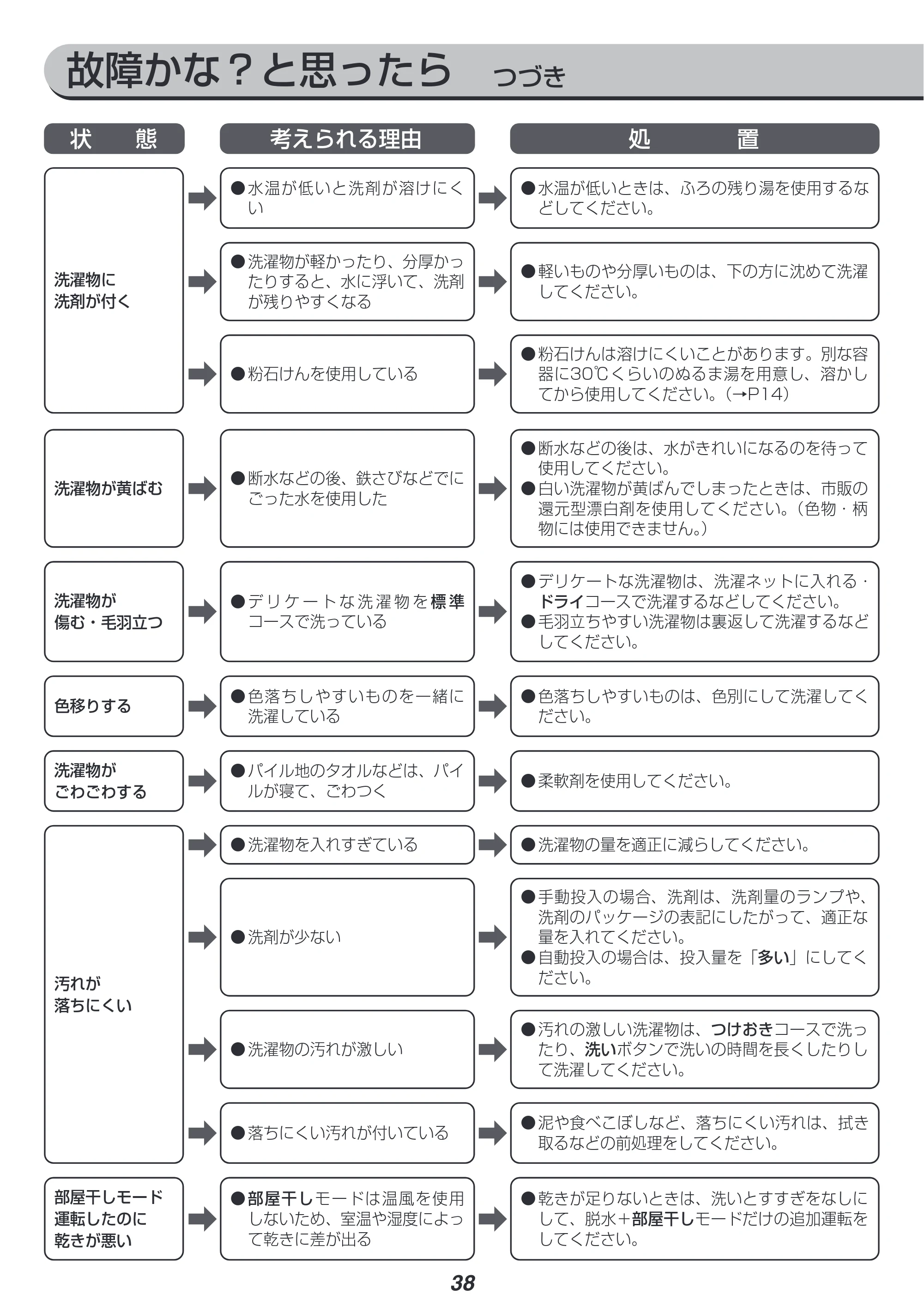 アイリスオーヤマ KAW-100B 取扱説明書 — 原本ページ — 38ページ